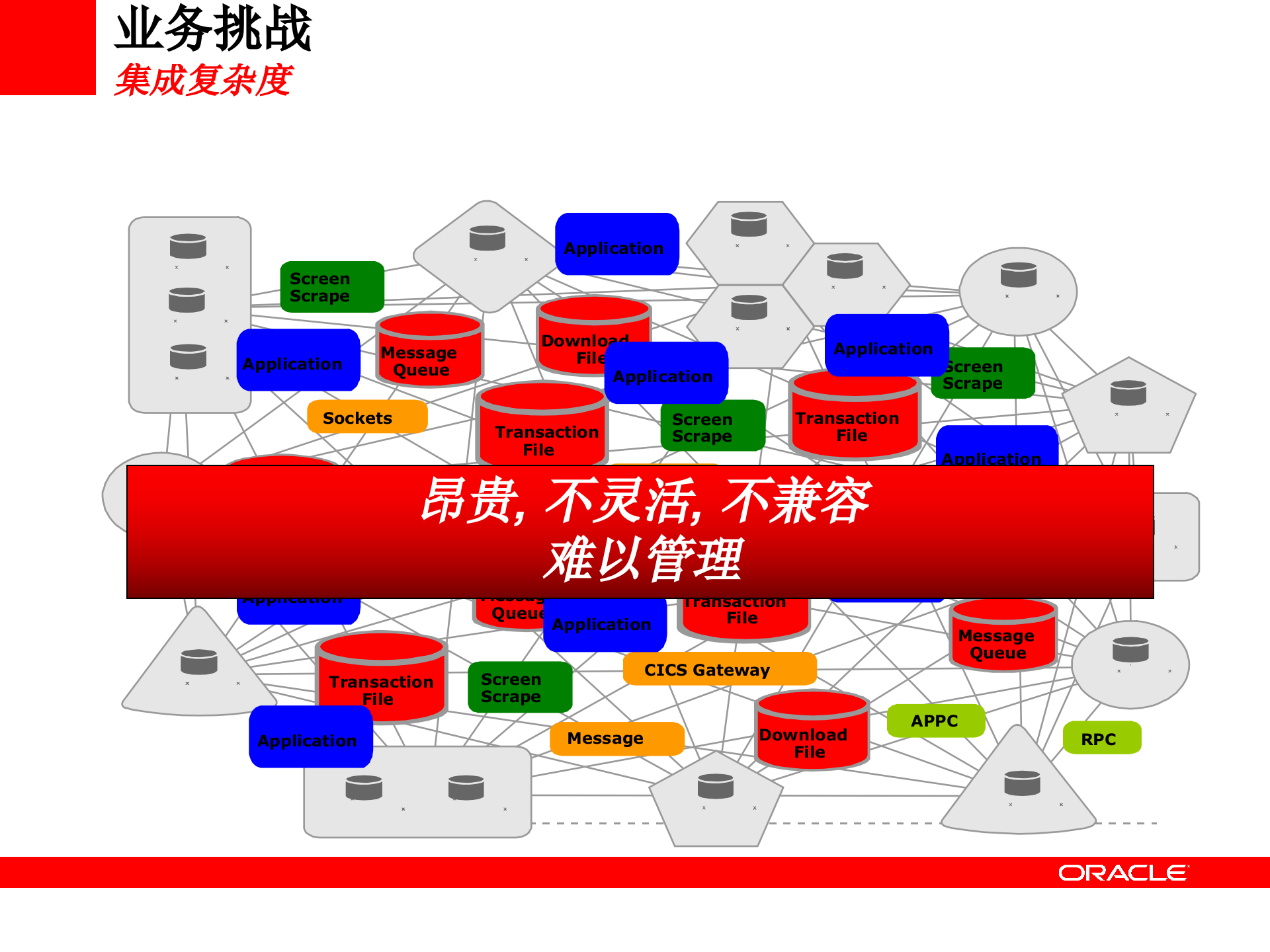 Oracle+SOA解决方案_ITIL之家(www.itilzj.com)_.PPT 第6页