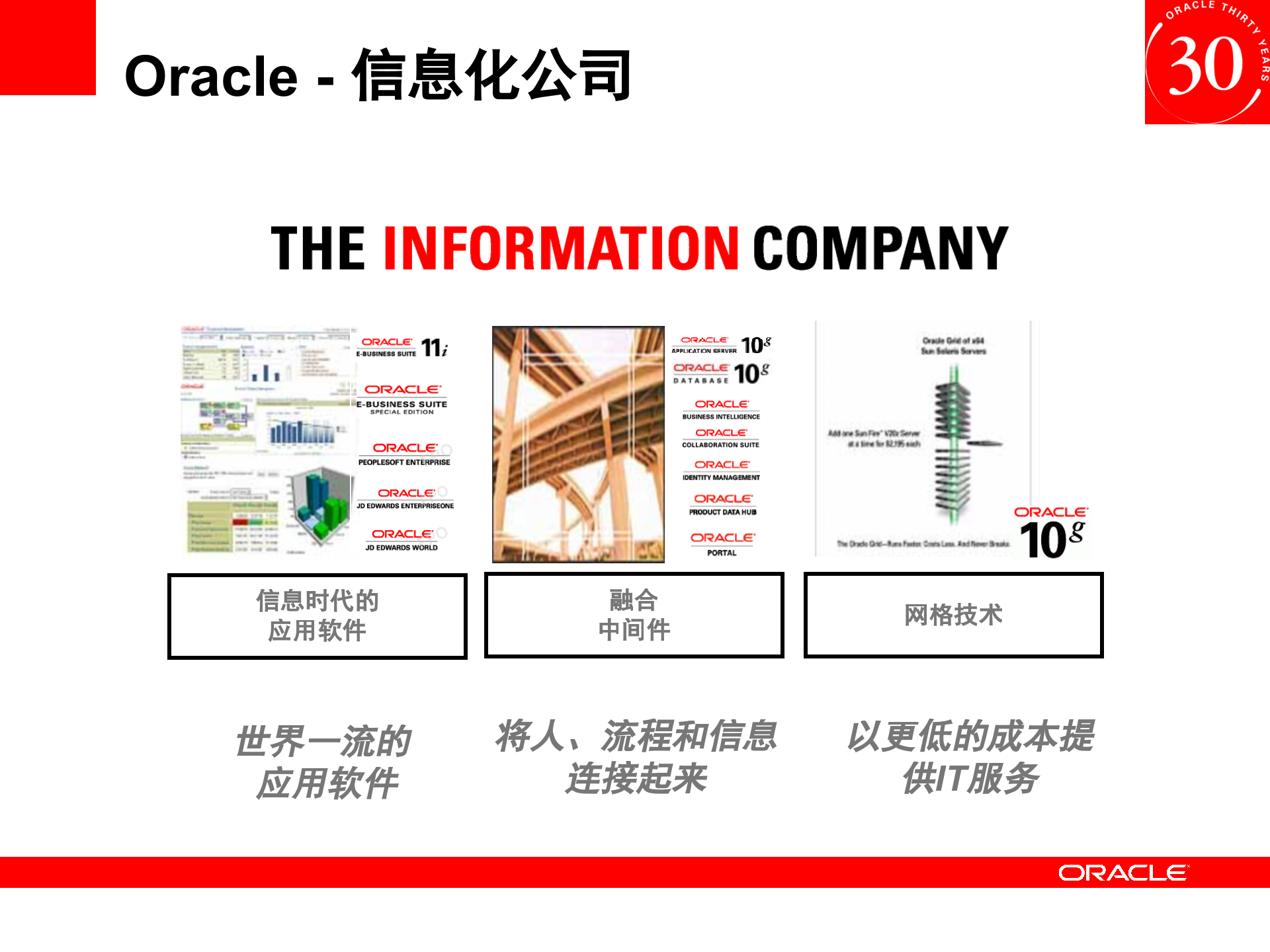 Oracle+证劵业解决方案_ITIL之家(www.itilzj.com)_.PPTX 第4页