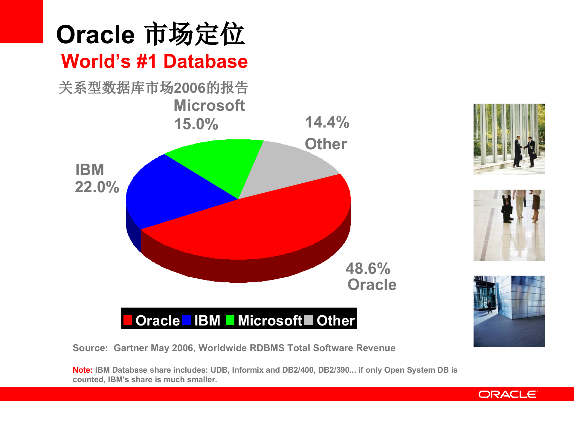 Oracle+证劵业解决方案_ITIL之家(www.itilzj.com)_.PPTX 第5页