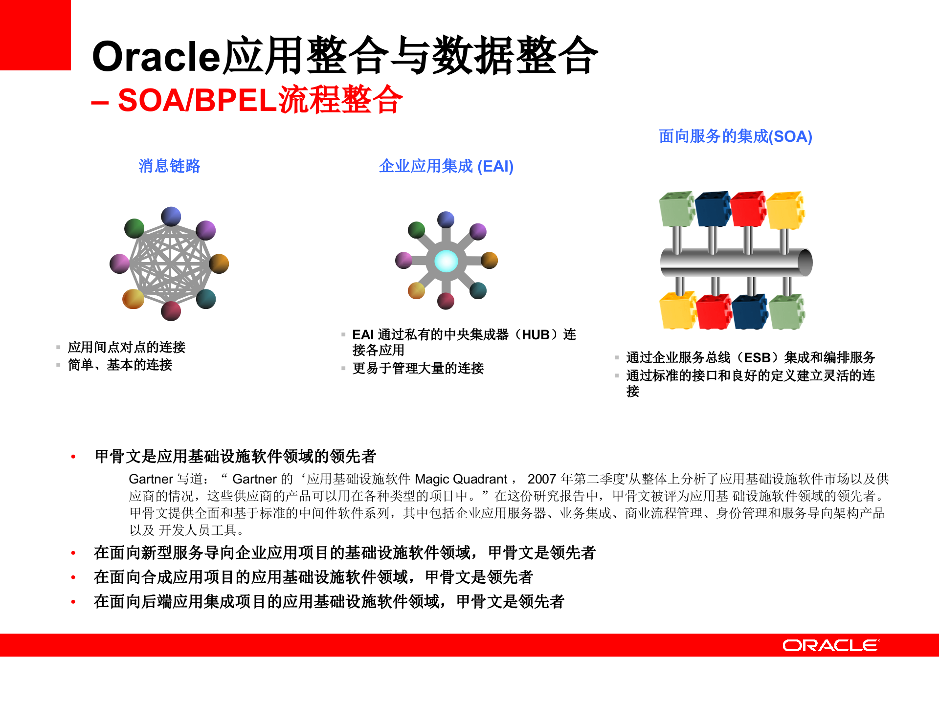 Oracle+证劵业解决方案_ITIL之家(www.itilzj.com)_.PPTX 第8页