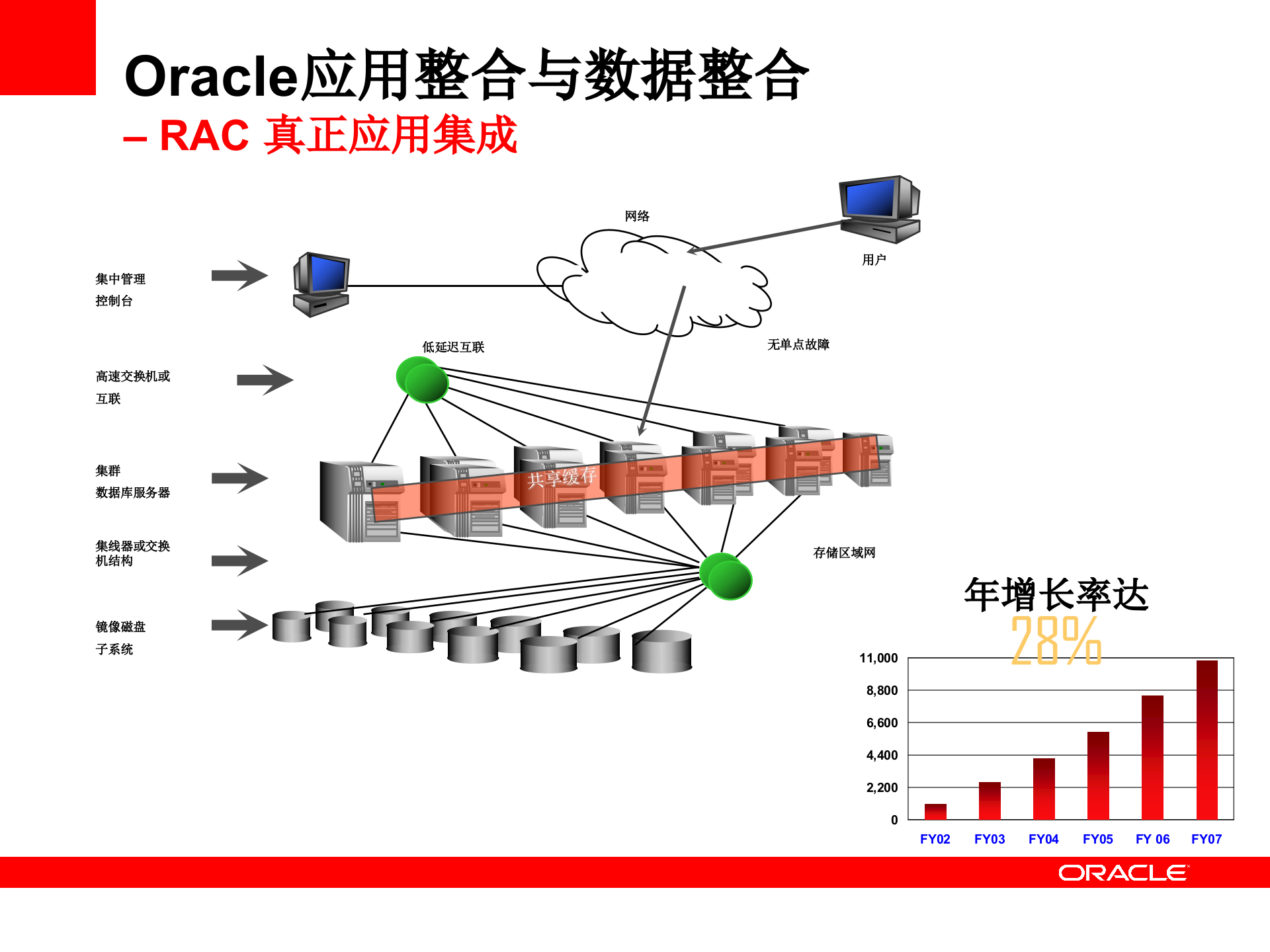 Oracle+证劵业解决方案_ITIL之家(www.itilzj.com)_.PPTX 第10页