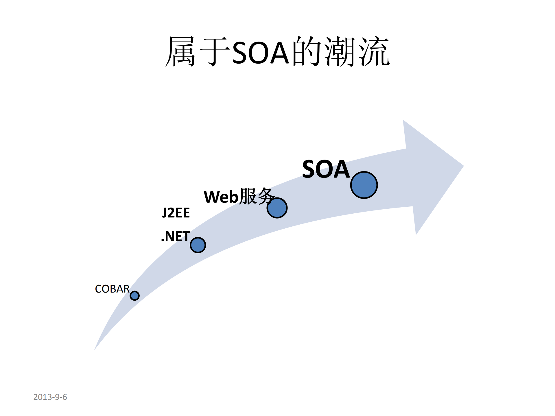 OSGI邂逅SOA_ITIL之家(www.itilzj.com)_.PDF 第3页
