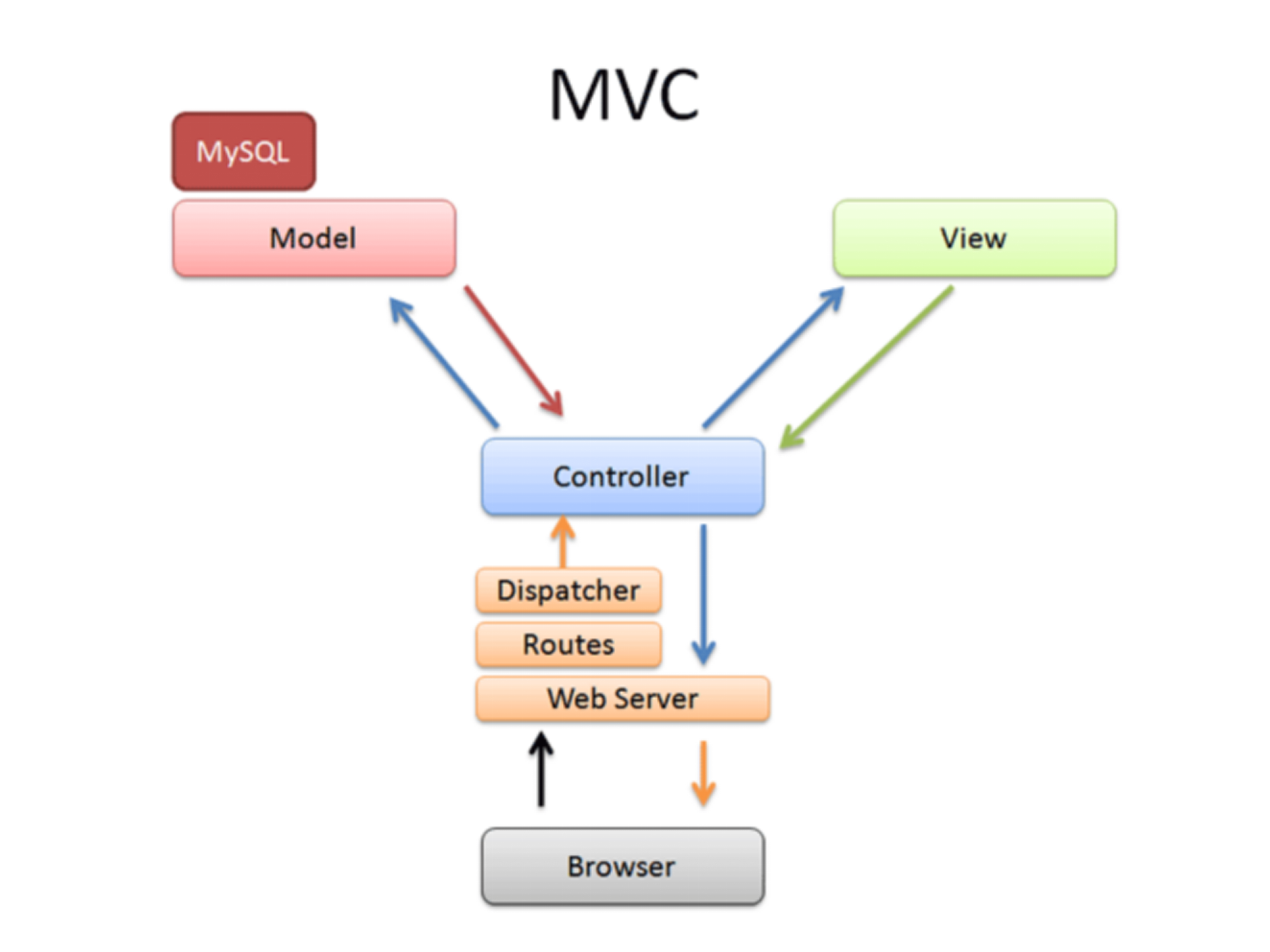 oschina+技术架构介绍_ITIL之家(www.itilzj.com)_.PPT 第10页