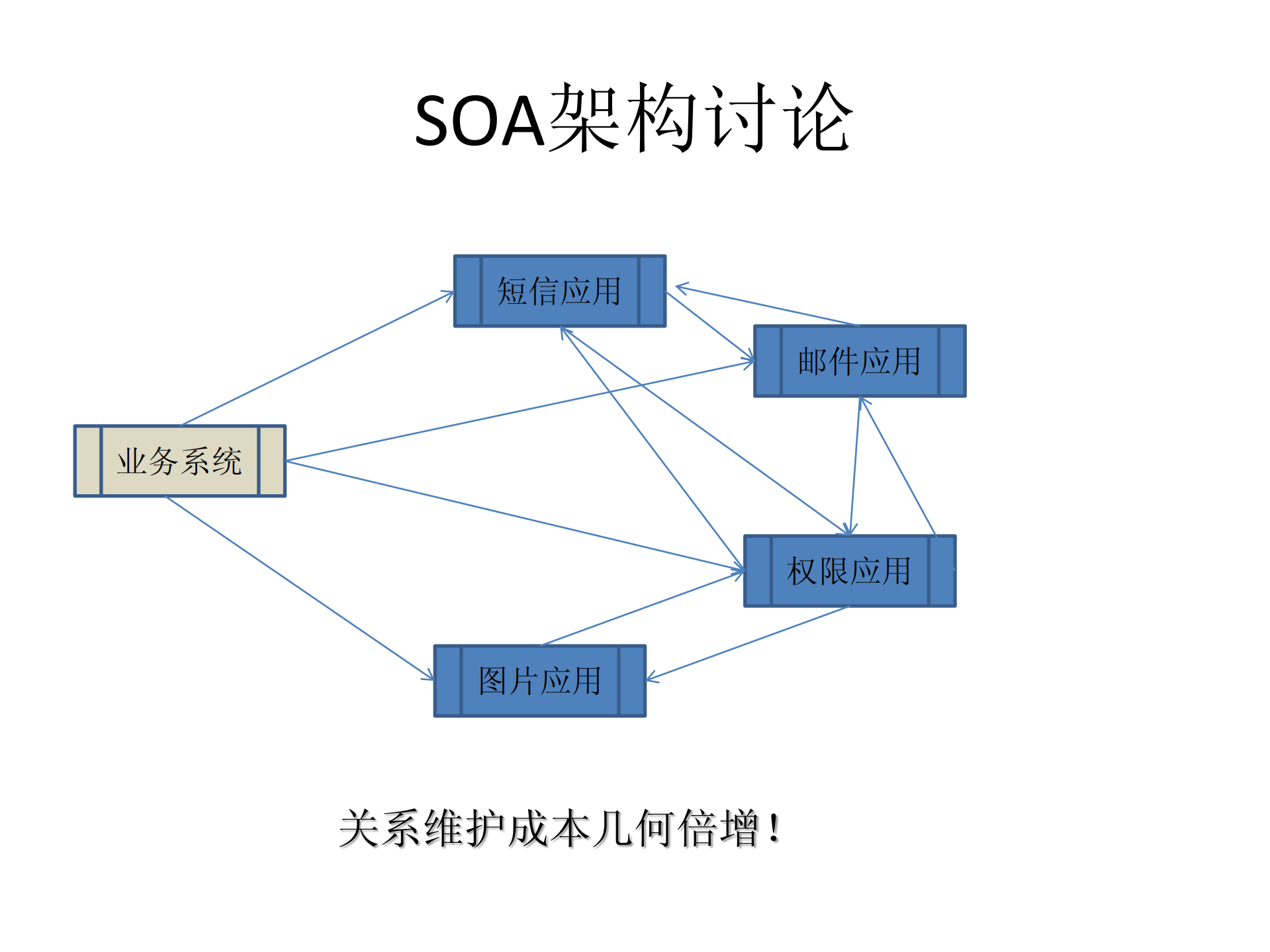 OSGI邂逅SOA_ITIL之家(www.itilzj.com)_.PDF 第9页