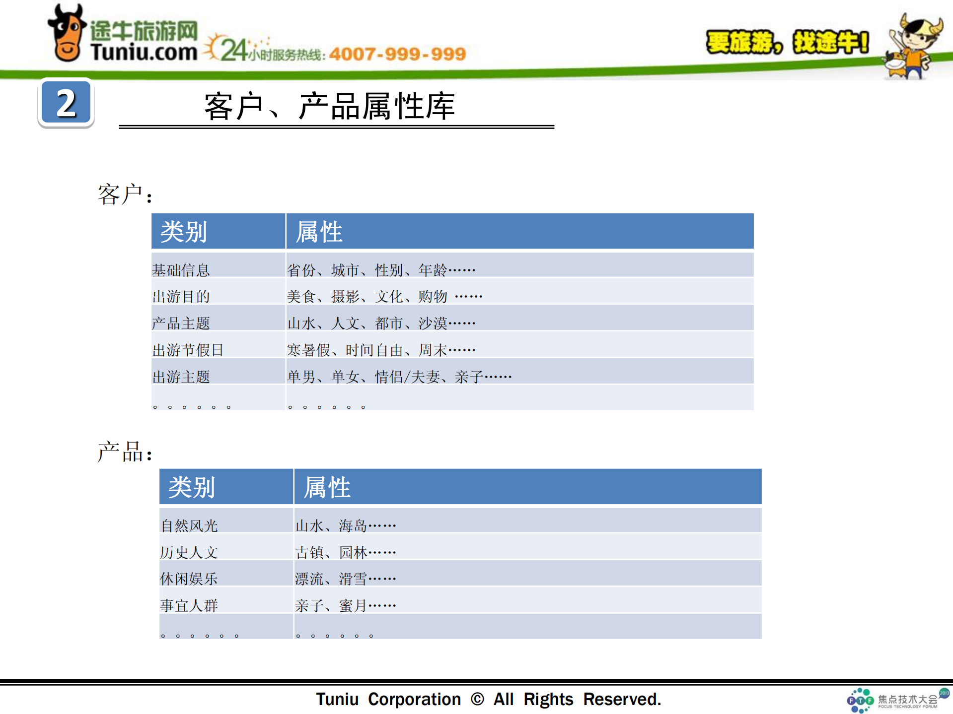 OTA个性化推荐引擎_ITIL之家(www.itilzj.com)_.PDF 第7页