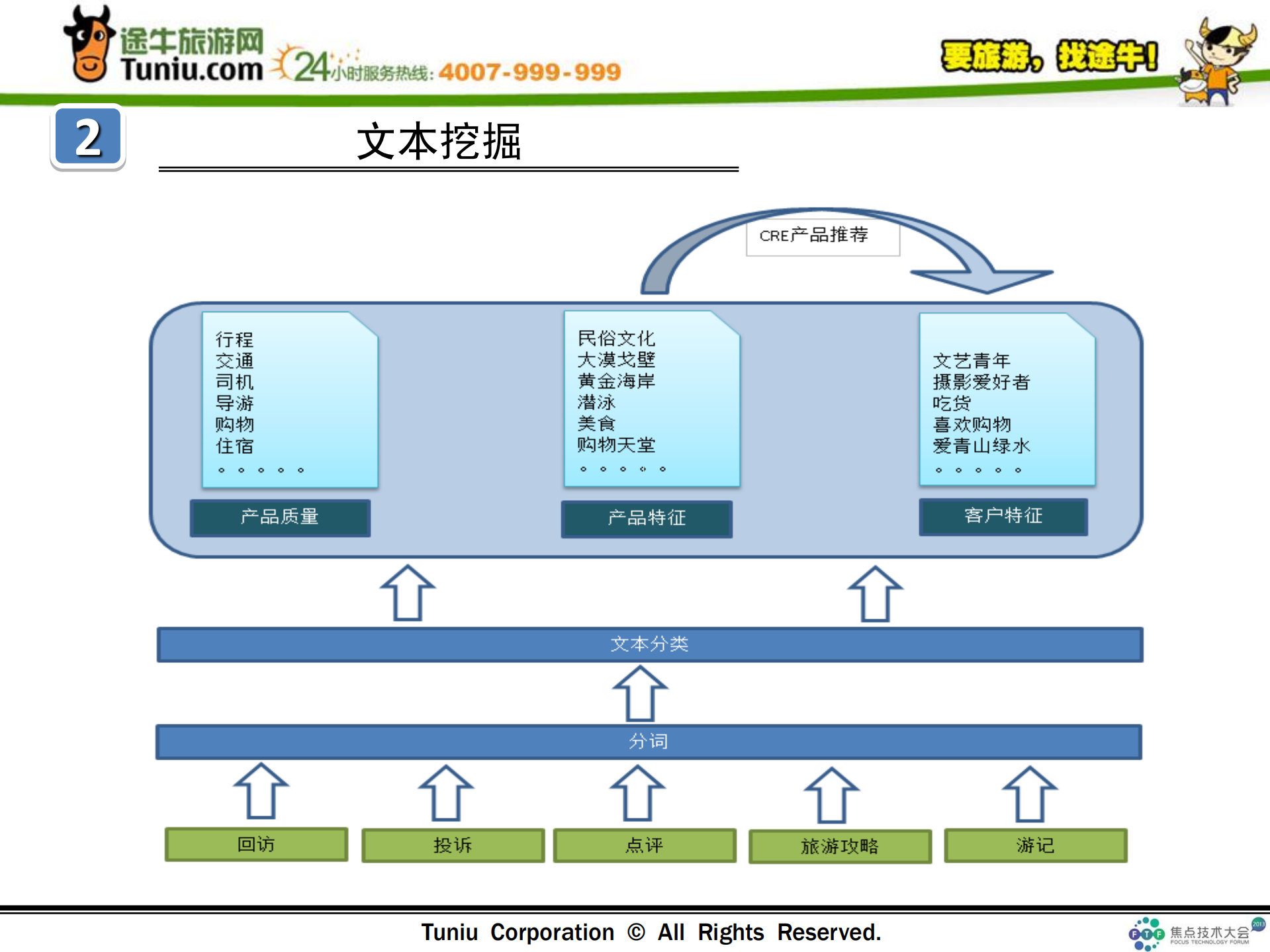 OTA个性化推荐引擎_ITIL之家(www.itilzj.com)_.PDF 第9页