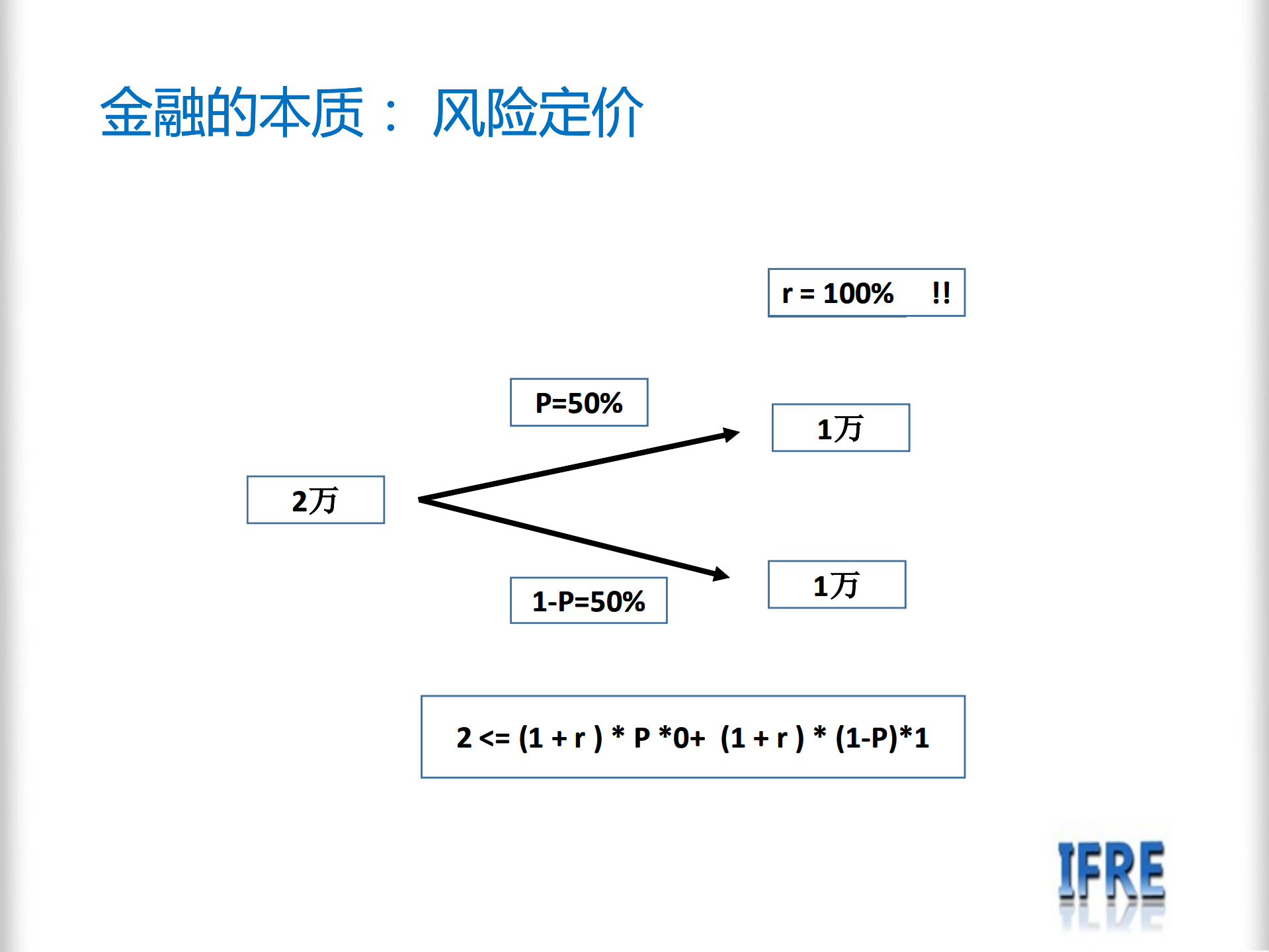 P2P金融评分卡模型_ITIL之家(www.itilzj.com)_.PDF 第6页