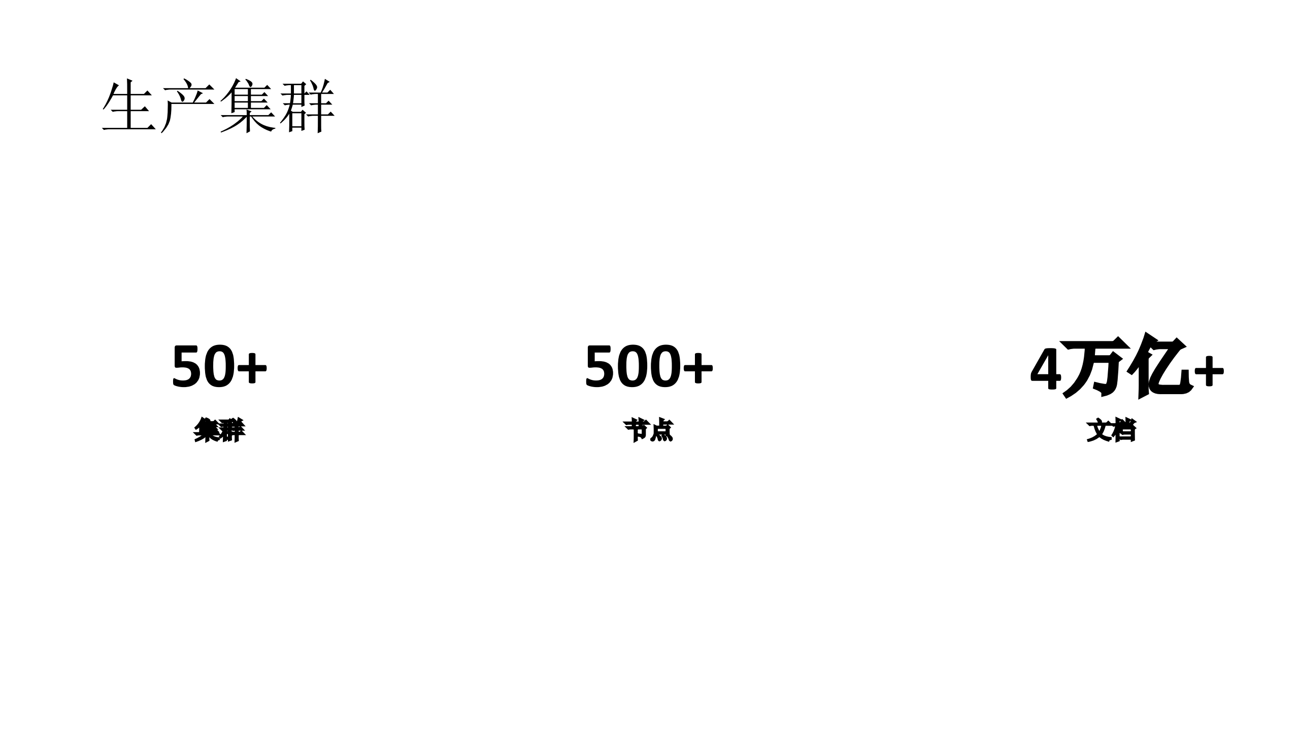 PB级Elasticsearch集群架构设计与平台化演进_ITIL之家(www.itilzj.com)_.PDF 第3页