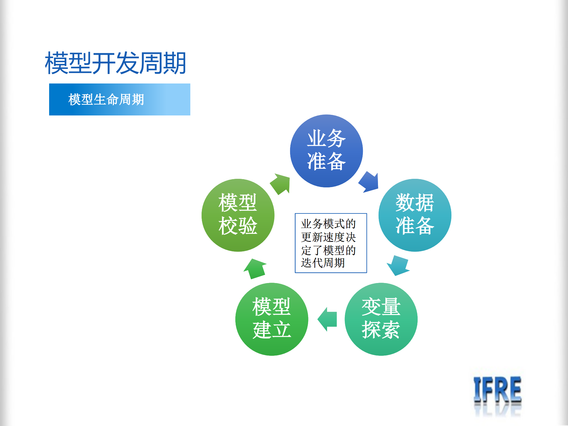 P2P金融评分卡模型_ITIL之家(www.itilzj.com)_.PDF 第10页