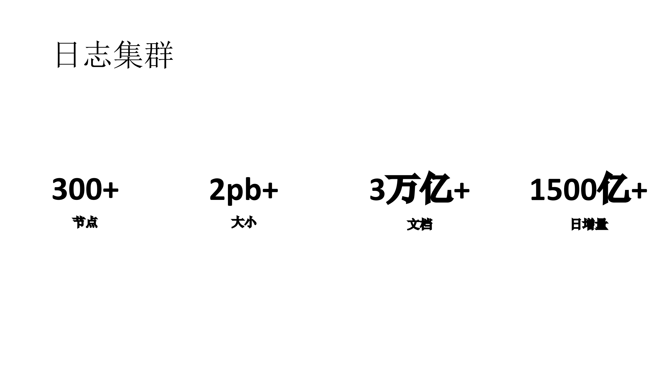 PB级Elasticsearch集群架构设计与平台化演进_ITIL之家(www.itilzj.com)_.PDF 第4页