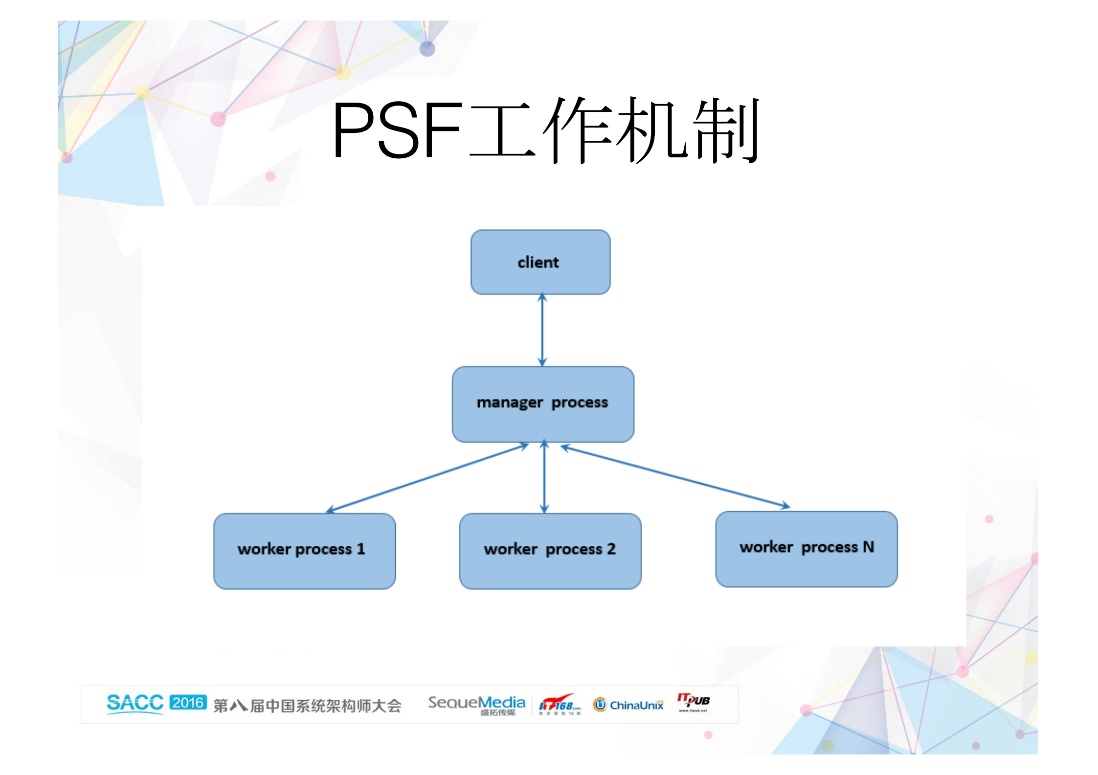 PHP高性能服务化框架_ITIL之家(www.itilzj.com)_.PDF 第8页