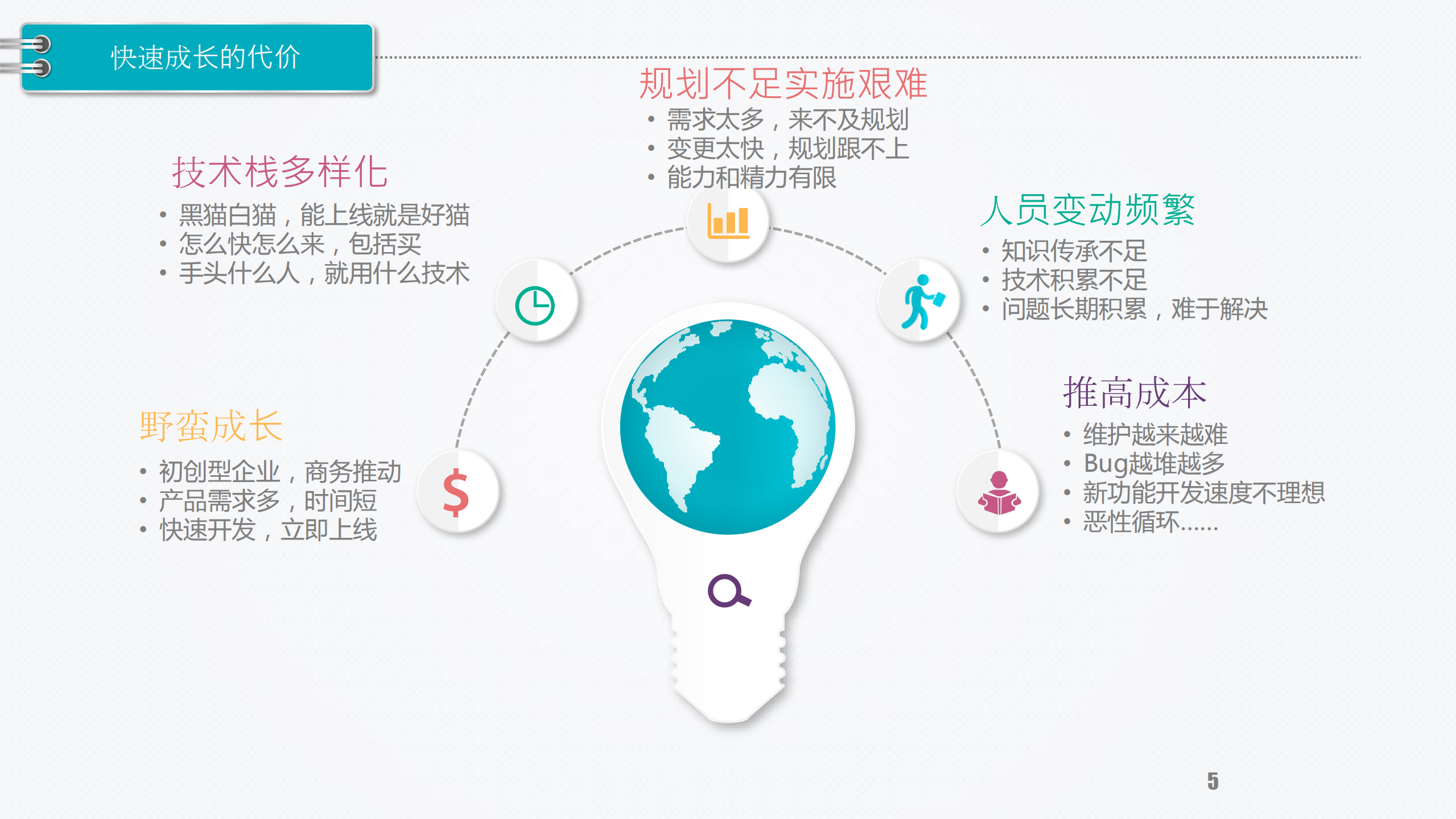 PPmoney微服务之路_ITIL之家(www.itilzj.com)_.PDF 第5页