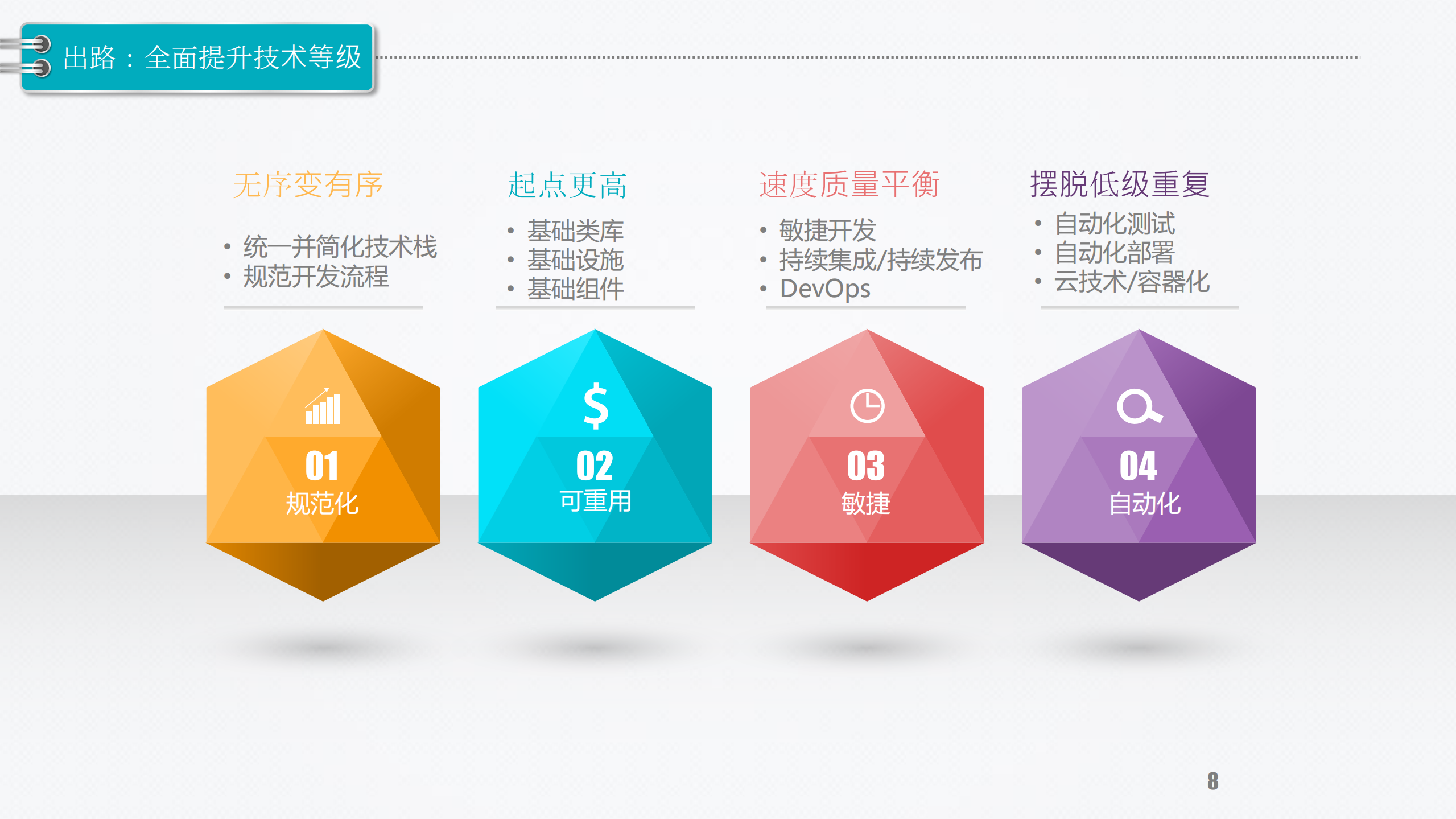 PPmoney微服务之路_ITIL之家(www.itilzj.com)_.PDF 第8页