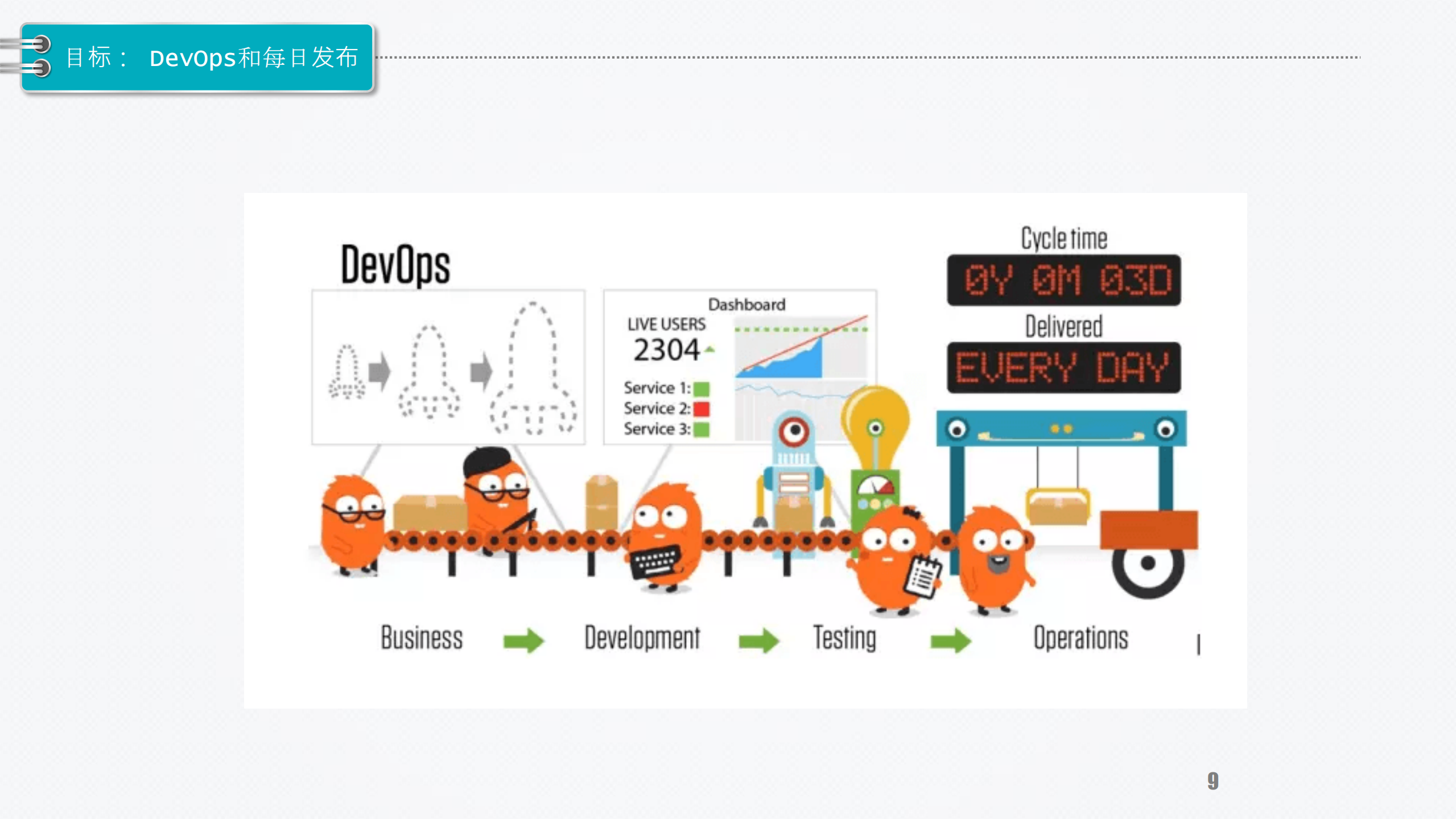 PPmoney微服务之路_ITIL之家(www.itilzj.com)_.PDF 第9页