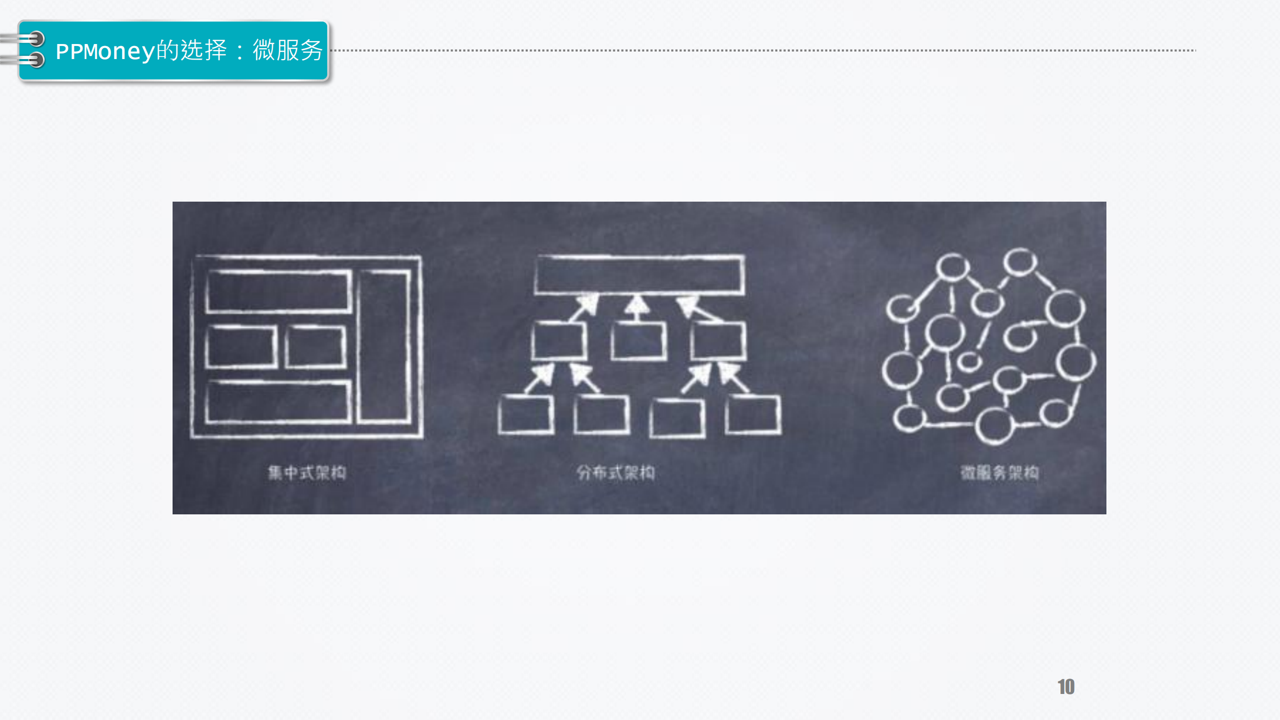 PPmoney微服务之路_ITIL之家(www.itilzj.com)_.PDF 第10页