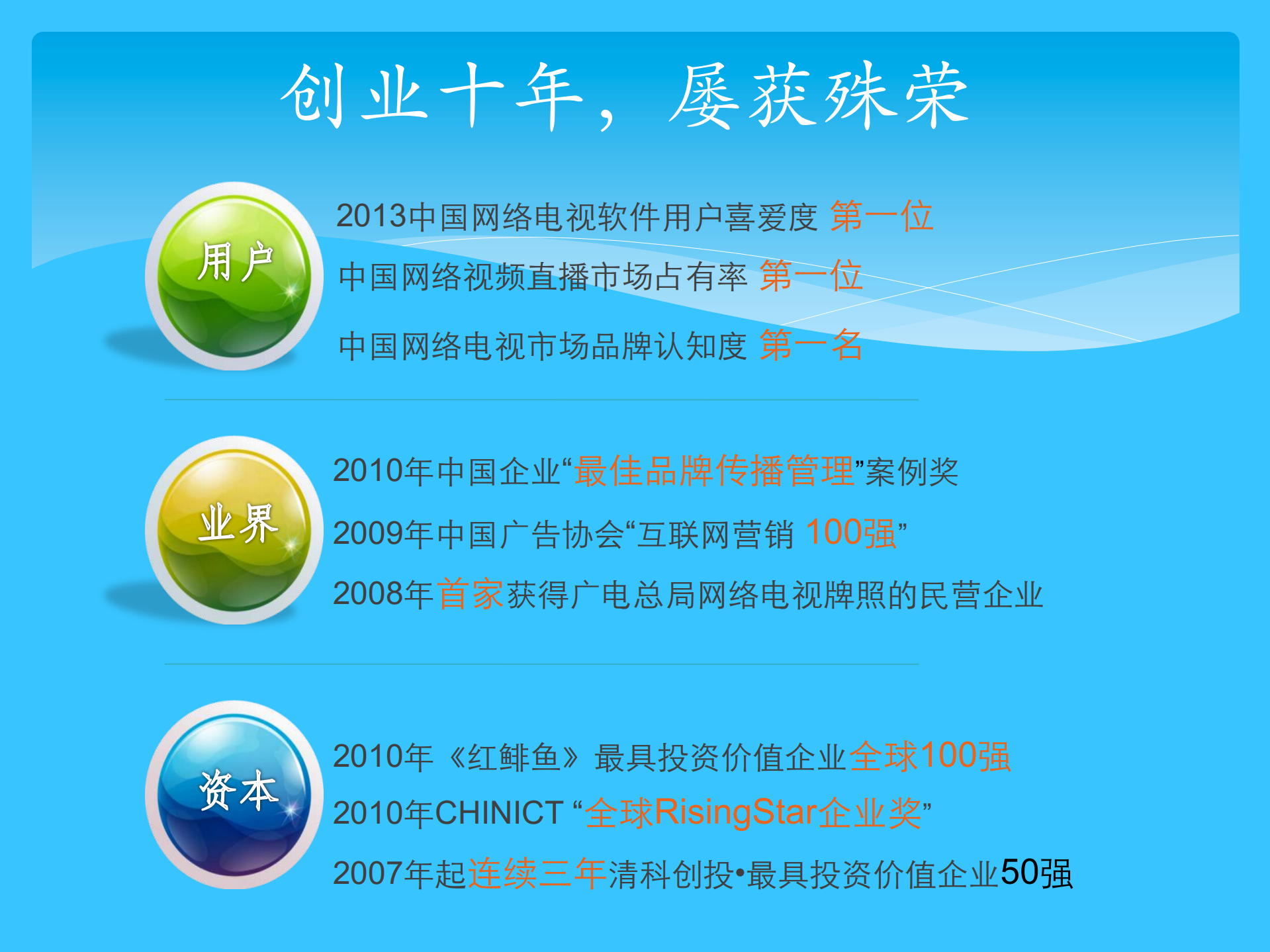 PPTV大数据和云服务构建高效视频服务_ITIL之家(www.itilzj.com)_.PDF 第4页