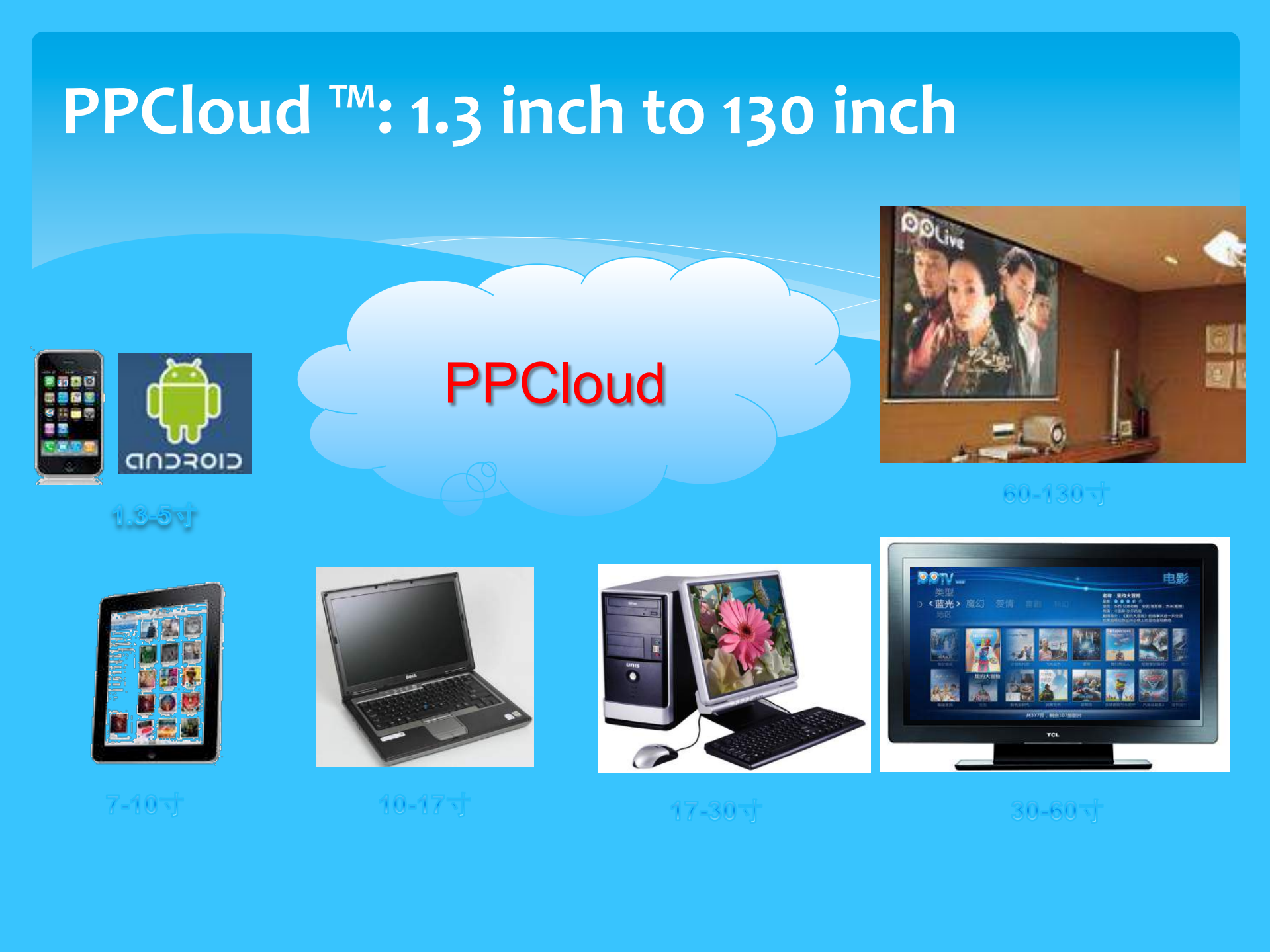 PPTV大数据和云服务构建高效视频服务_ITIL之家(www.itilzj.com)_.PDF 第5页