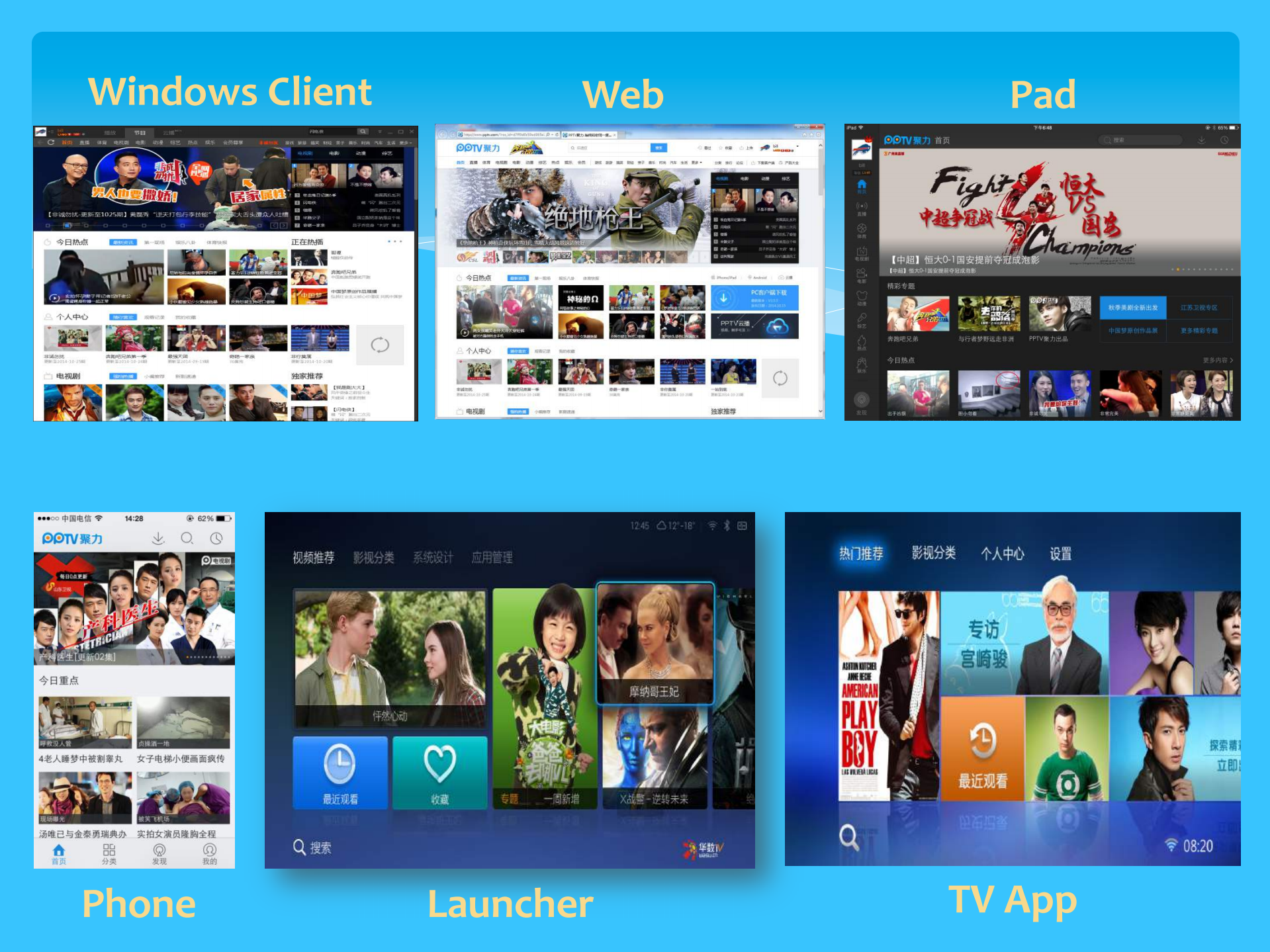 PPTV大数据和云服务构建高效视频服务_ITIL之家(www.itilzj.com)_.PDF 第6页