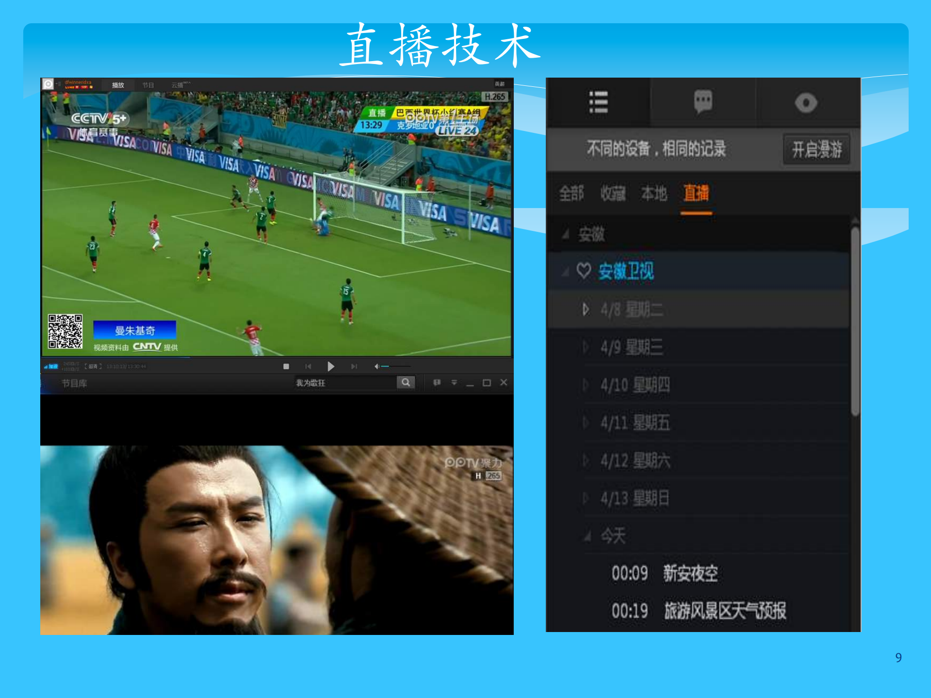 PPTV大数据和云服务构建高效视频服务_ITIL之家(www.itilzj.com)_.PDF 第9页