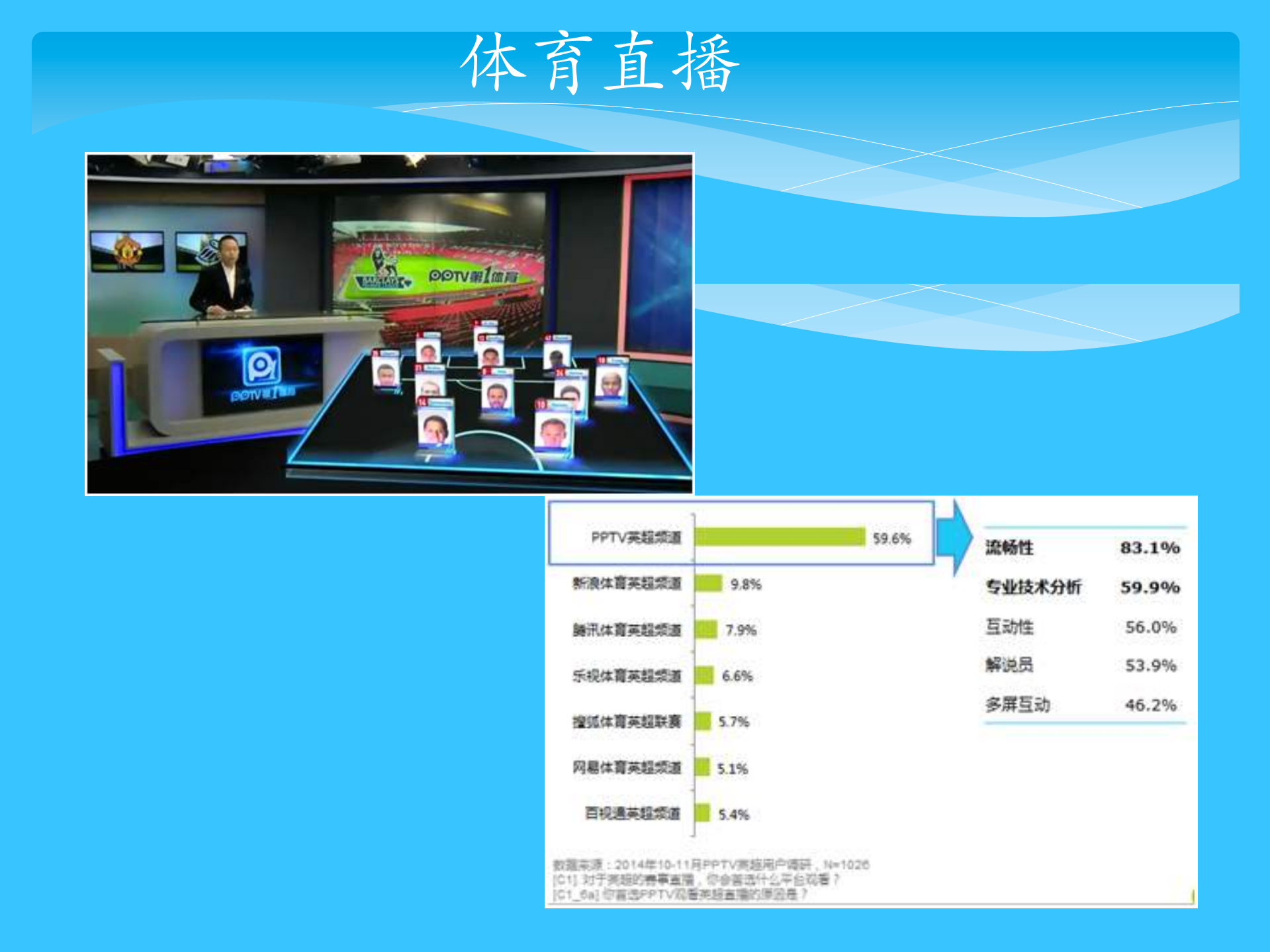 PPTV大数据和云服务构建高效视频服务_ITIL之家(www.itilzj.com)_.PDF 第10页