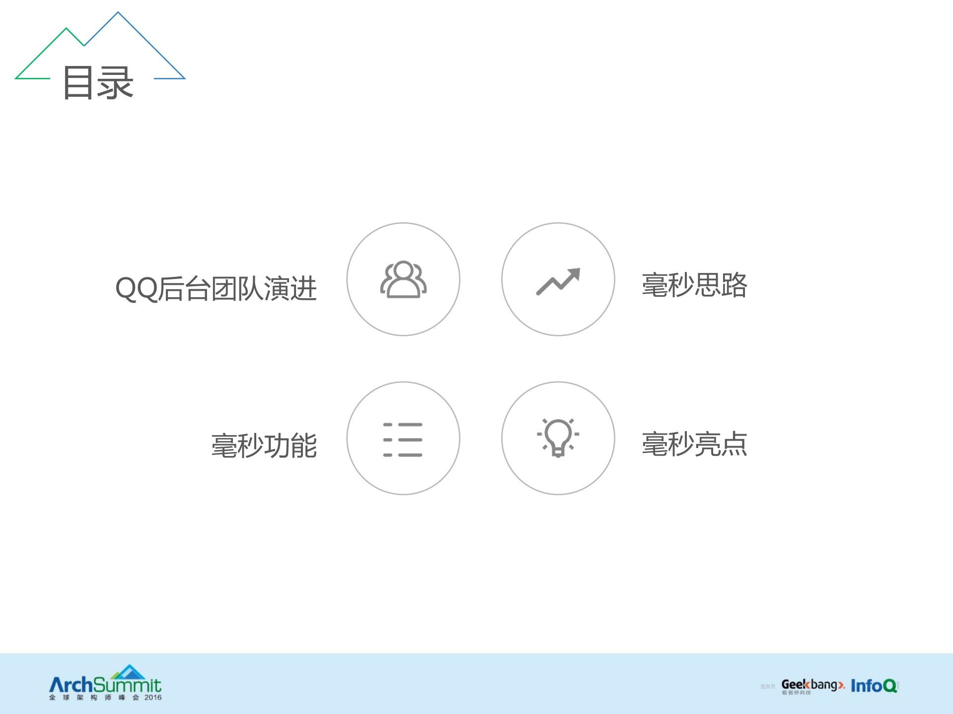 QQ高效团队开发实践：开源毫秒服务引擎的设计与实现_ITIL之家(www.itilzj.com)_.PDF 第2页