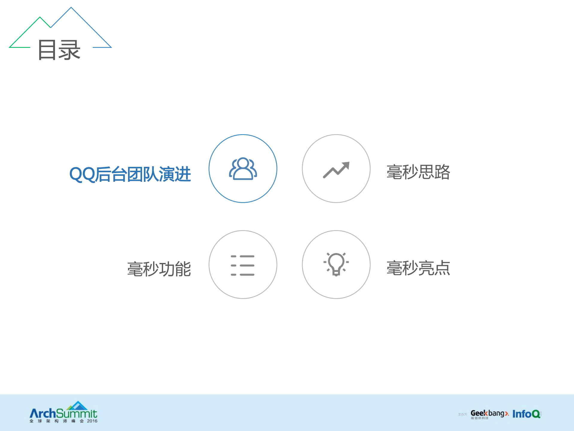 QQ高效团队开发实践：开源毫秒服务引擎的设计与实现_ITIL之家(www.itilzj.com)_.PDF 第3页