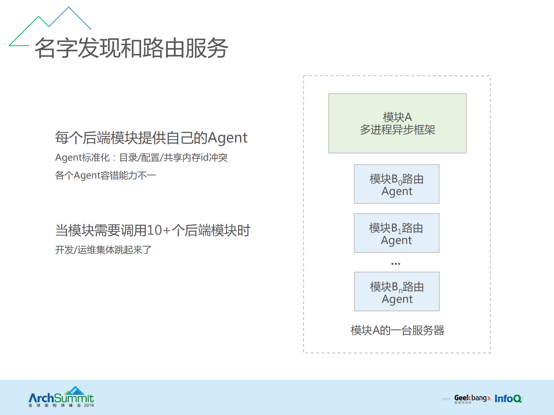 QQ高效团队开发实践：开源毫秒服务引擎的设计与实现_ITIL之家(www.itilzj.com)_.PDF 第6页