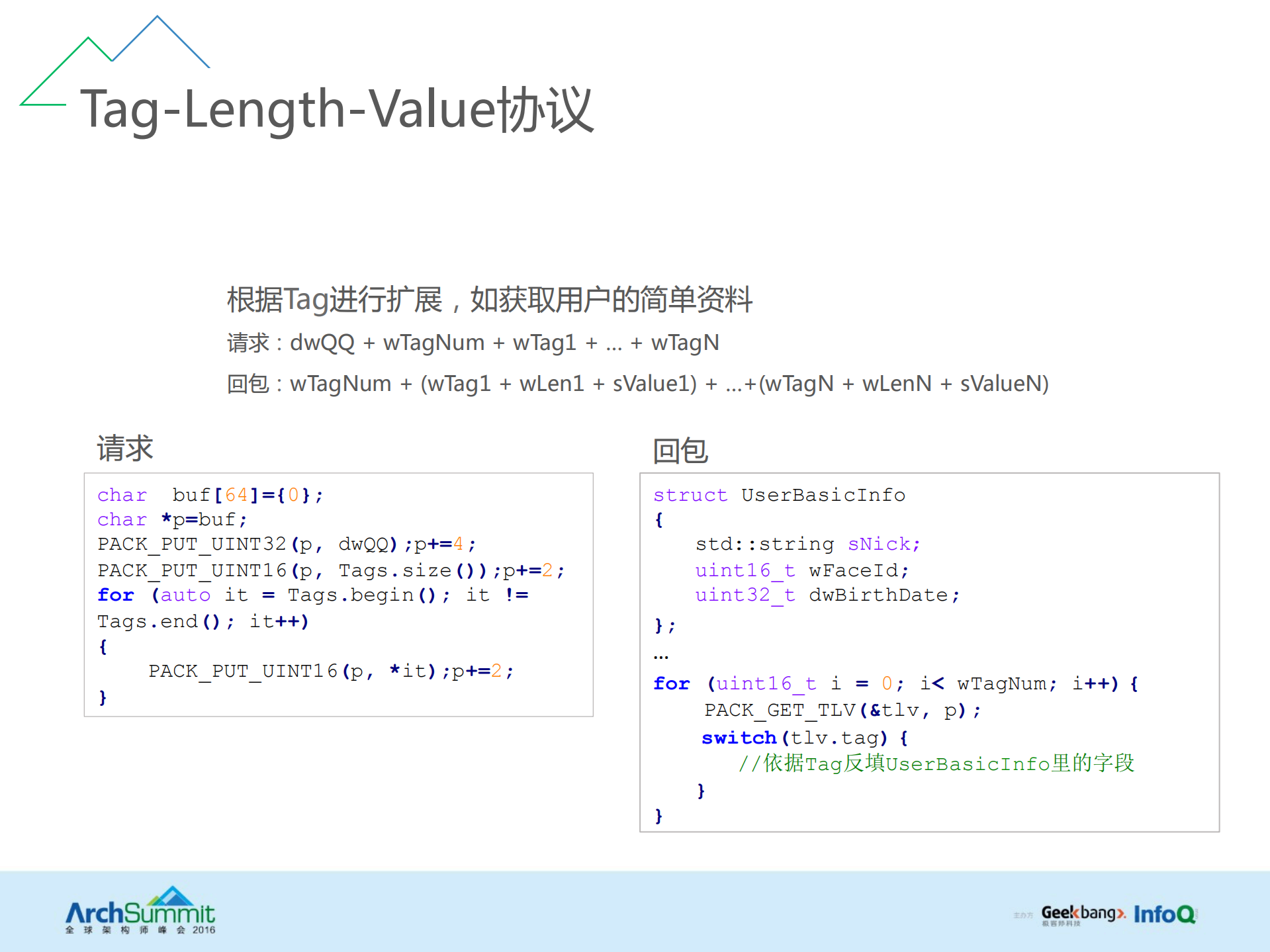 QQ高效团队开发实践：开源毫秒服务引擎的设计与实现_ITIL之家(www.itilzj.com)_.PDF 第8页