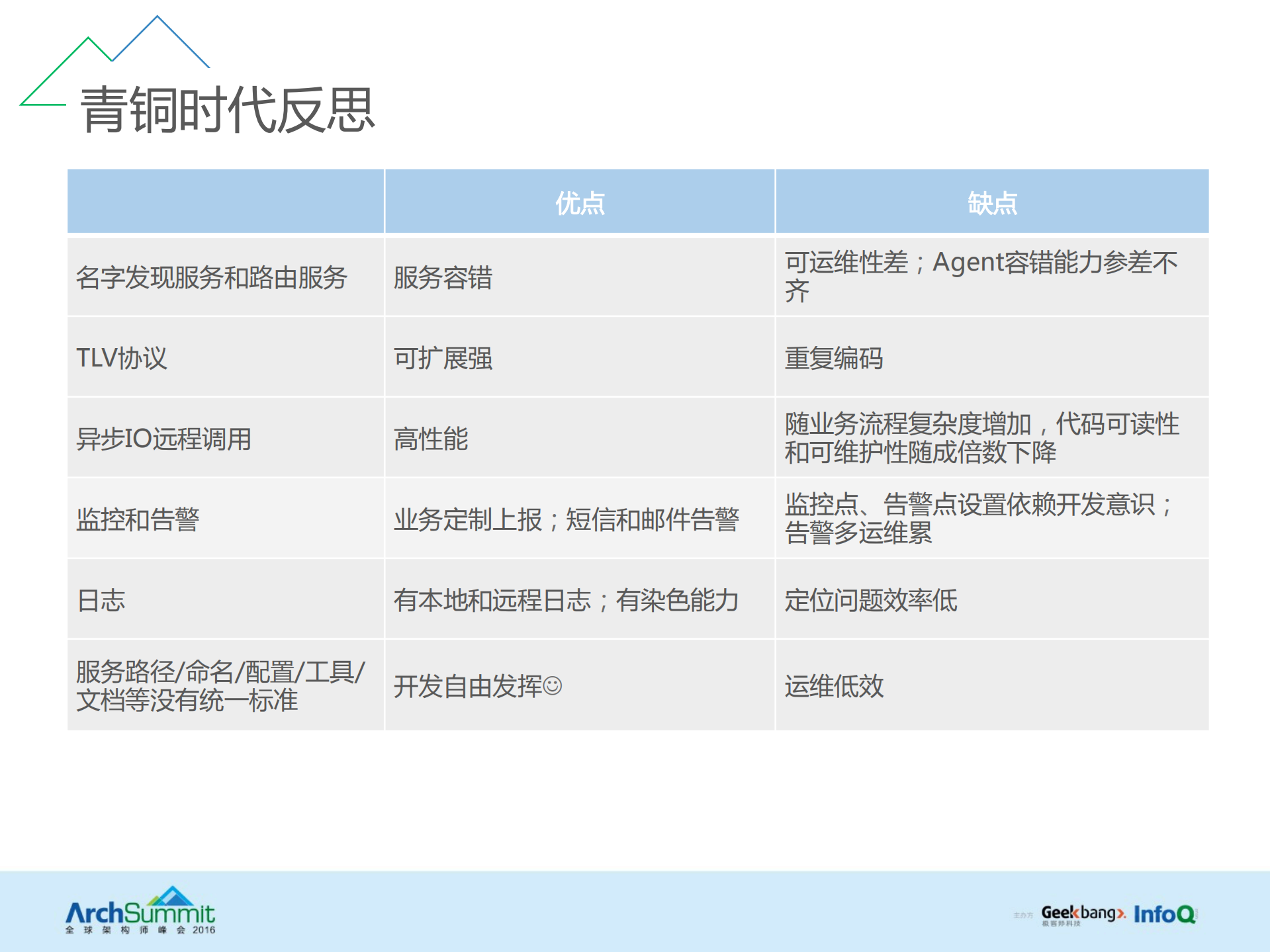 QQ高效团队开发实践：开源毫秒服务引擎的设计与实现_ITIL之家(www.itilzj.com)_.PDF 第10页