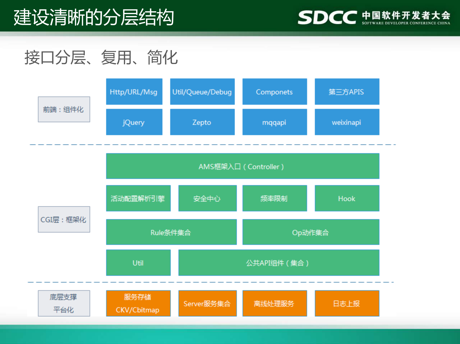 QQ会员活动运营平台的架构设计演变：高效自动化运营_ITIL之家(www.itilzj.com)_.PDF 第10页