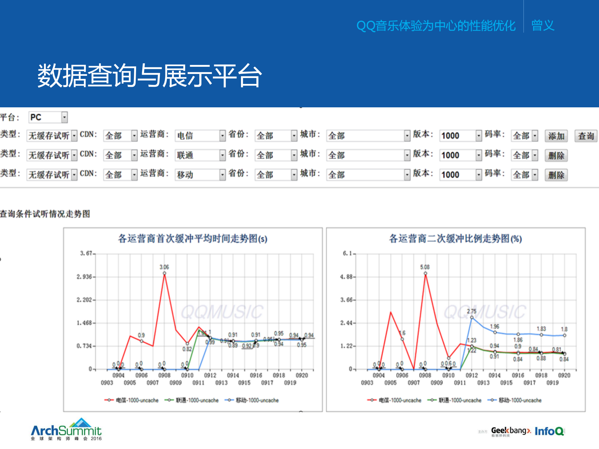 QQ音乐体验为中心的性能优化_ITIL之家(www.itilzj.com)_.PDF 第9页