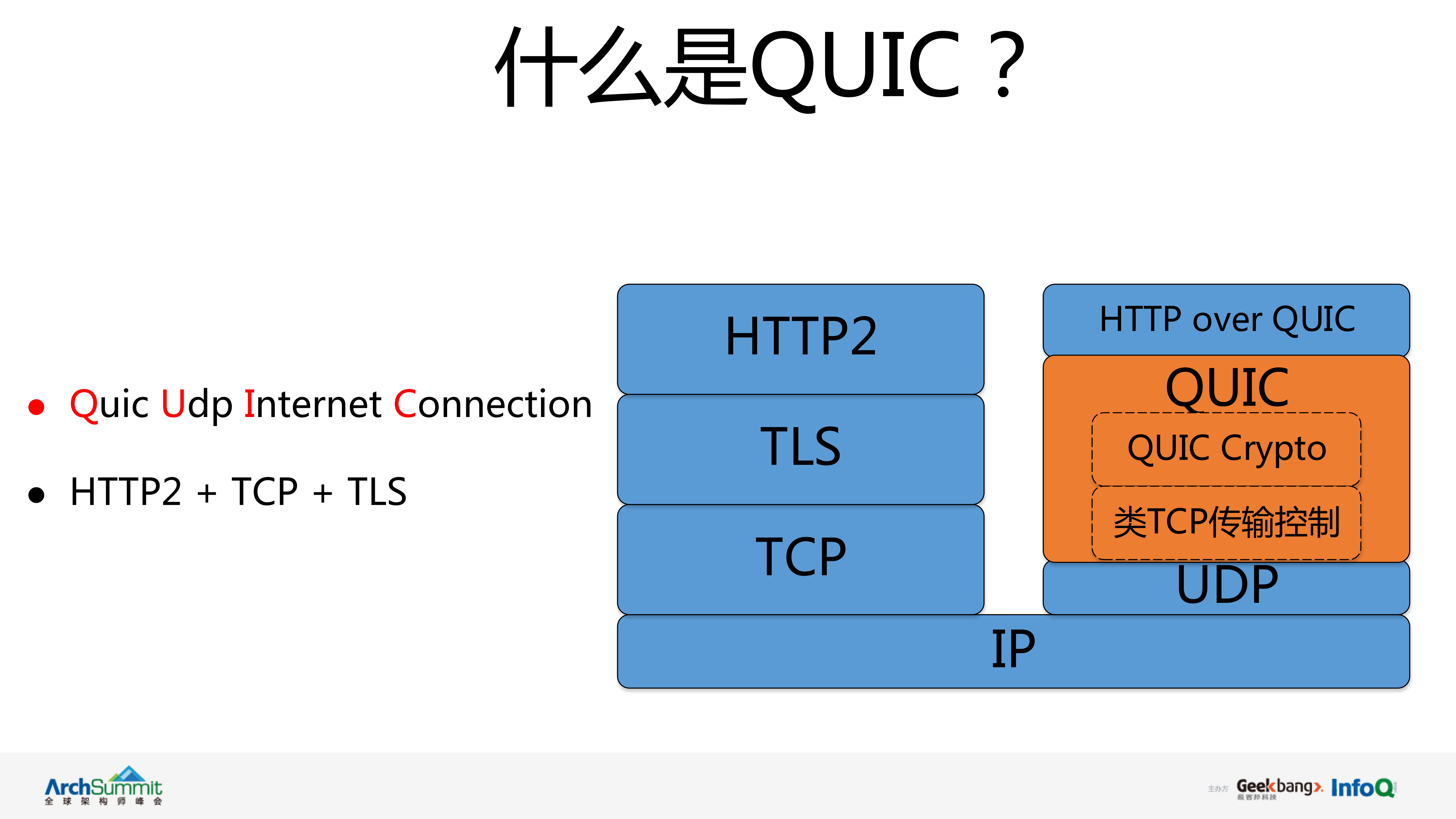 QUIC在腾讯的实践和优化_ITIL之家(www.itilzj.com)_.PDF 第3页