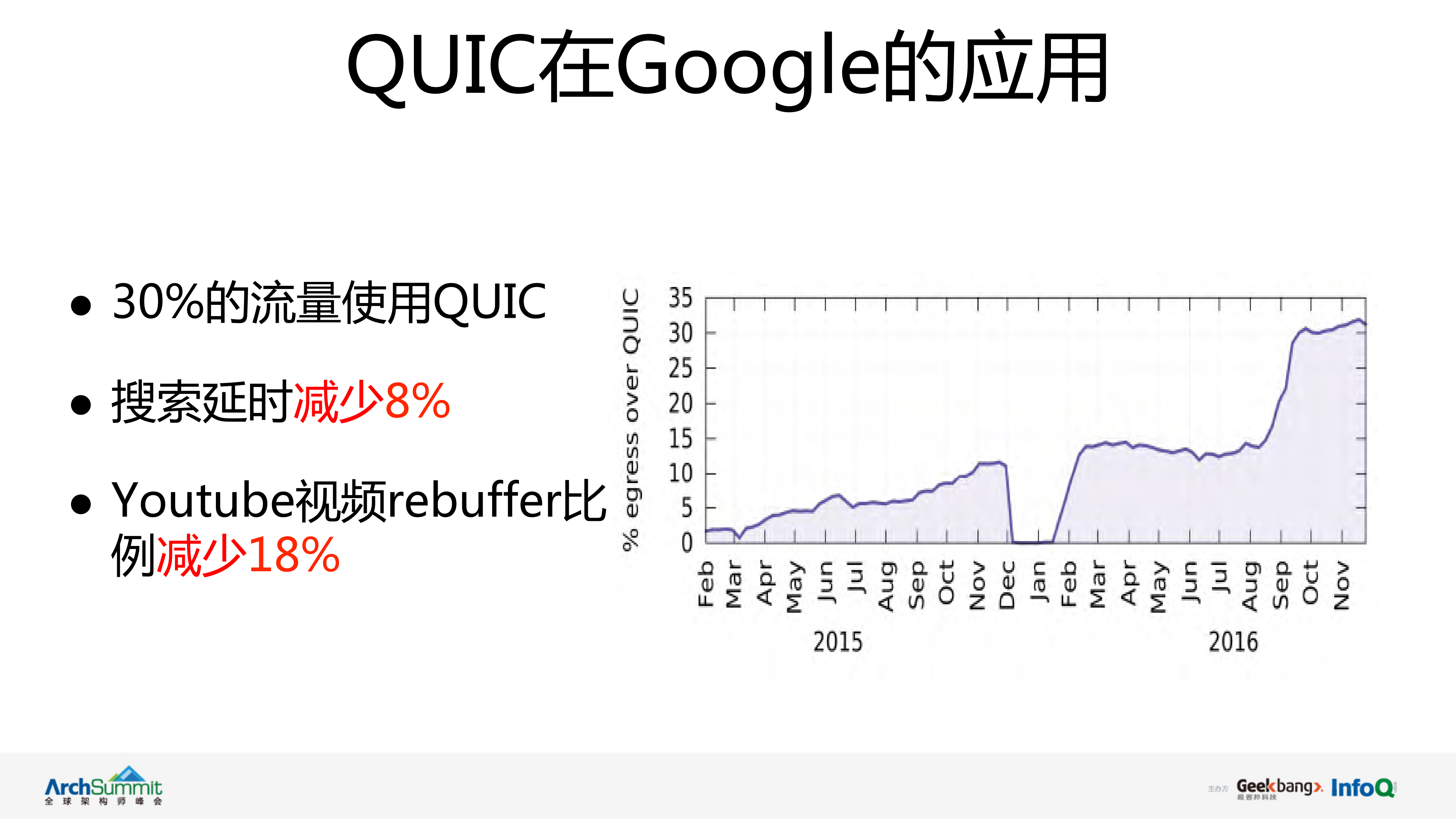 QUIC在腾讯的实践和优化_ITIL之家(www.itilzj.com)_.PDF 第5页