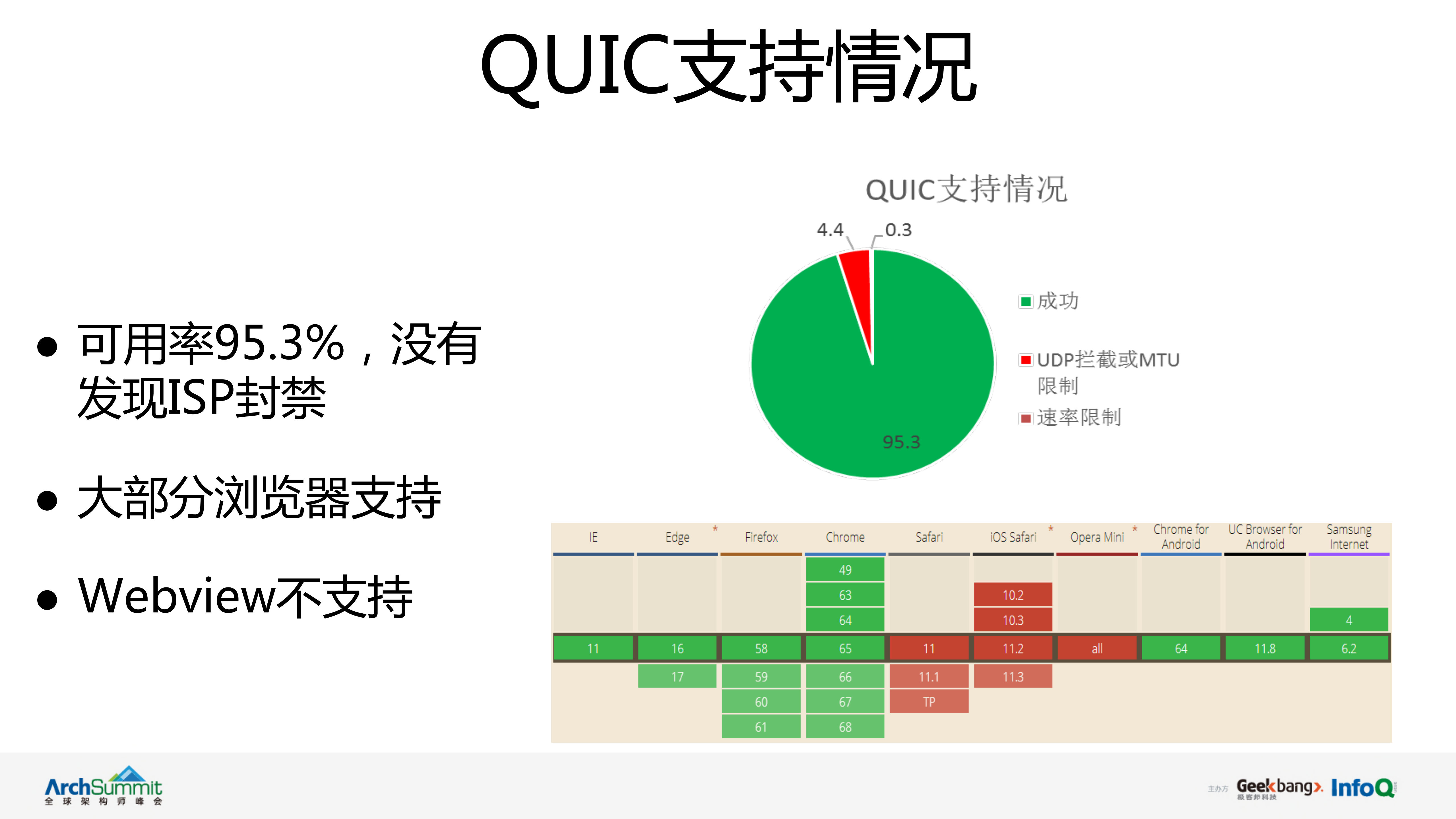 QUIC在腾讯的实践和优化_ITIL之家(www.itilzj.com)_.PDF 第6页