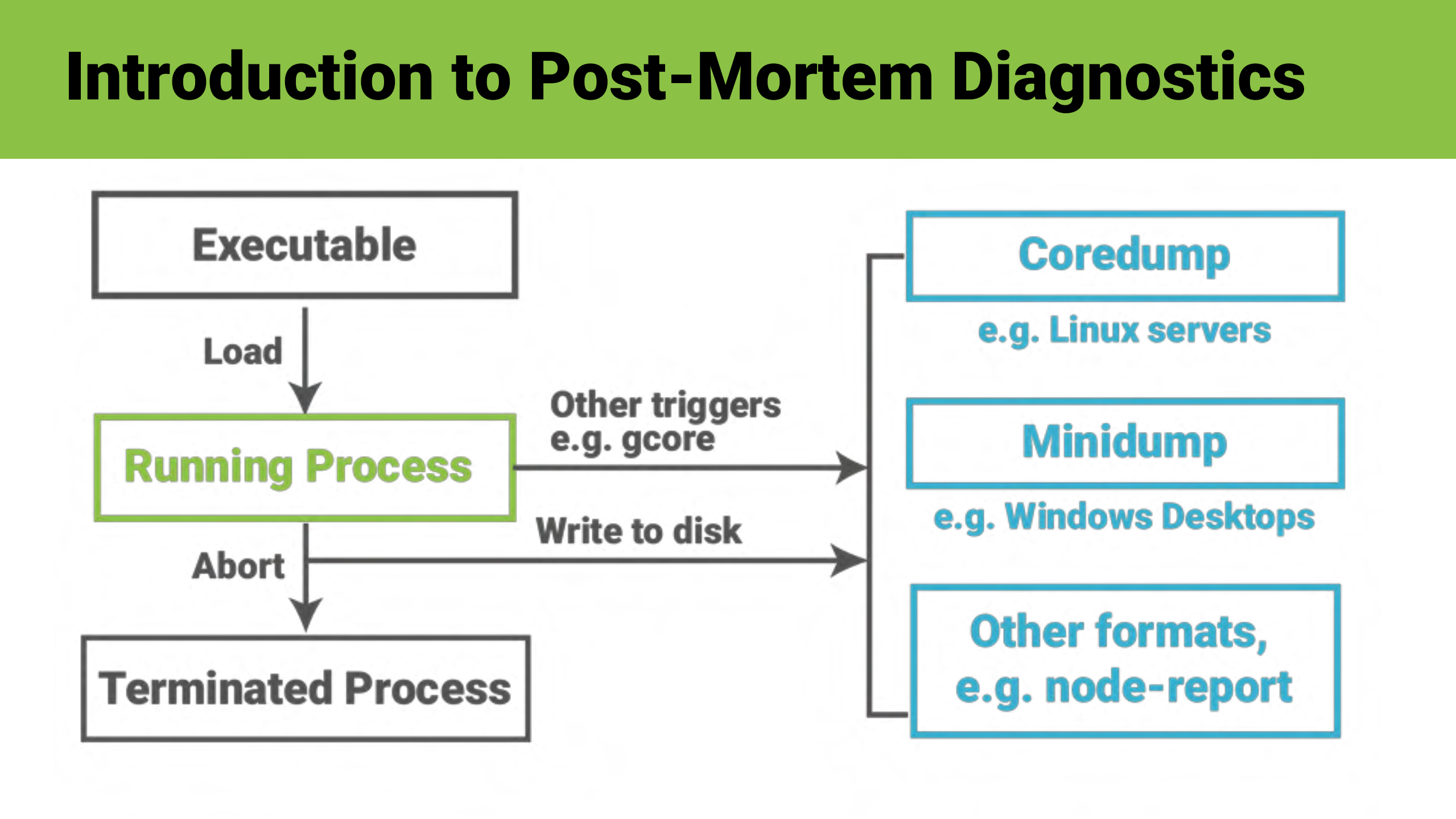 Bringing+JavaScript+Back+to+Life_ITIL之家(www.itilzj.com)_.PDF 第7页
