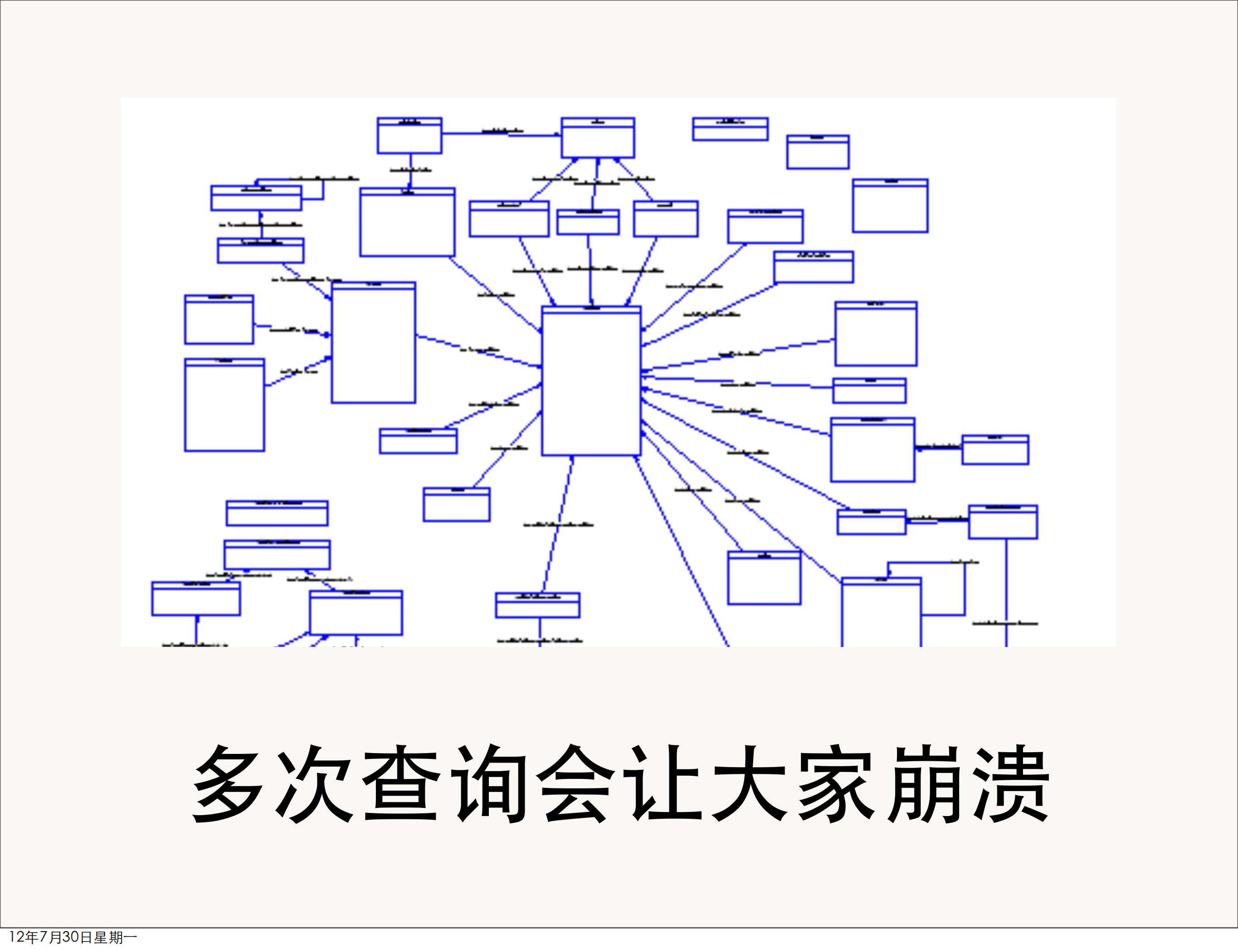 Redis与网站架构_ITIL之家(www.itilzj.com)_.PDF 第8页