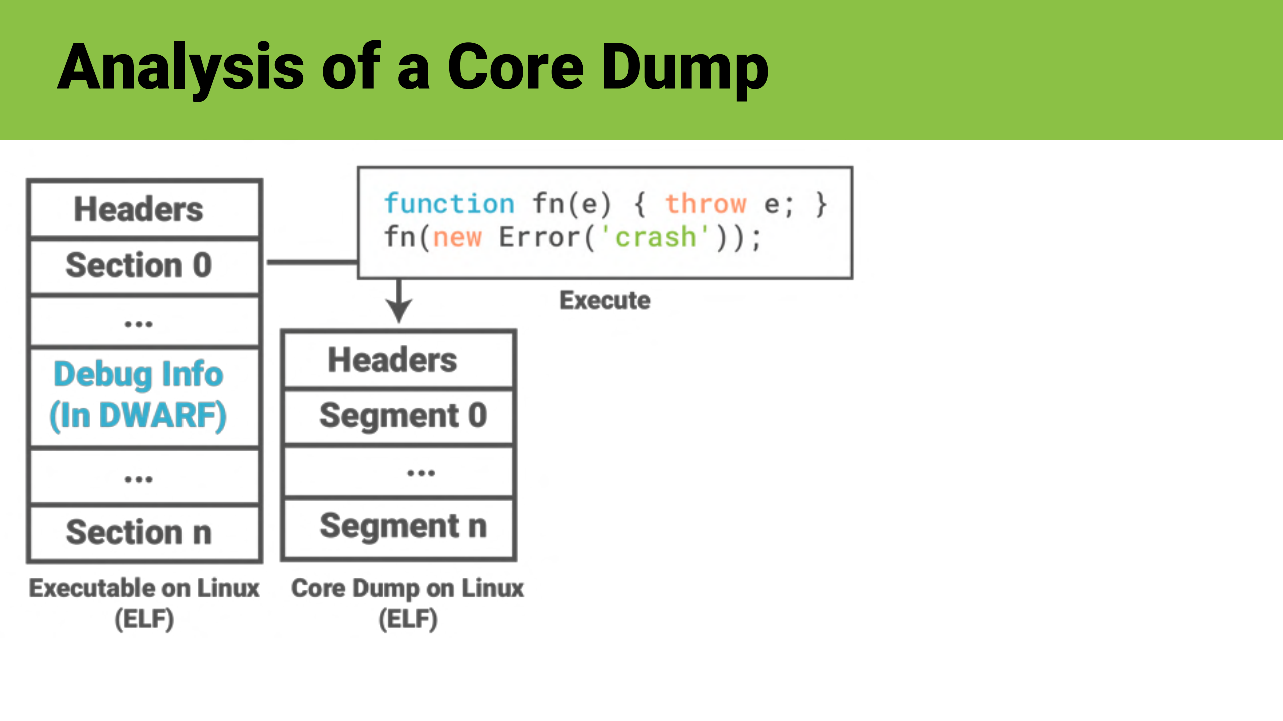 Bringing+JavaScript+Back+to+Life_ITIL之家(www.itilzj.com)_.PDF 第9页
