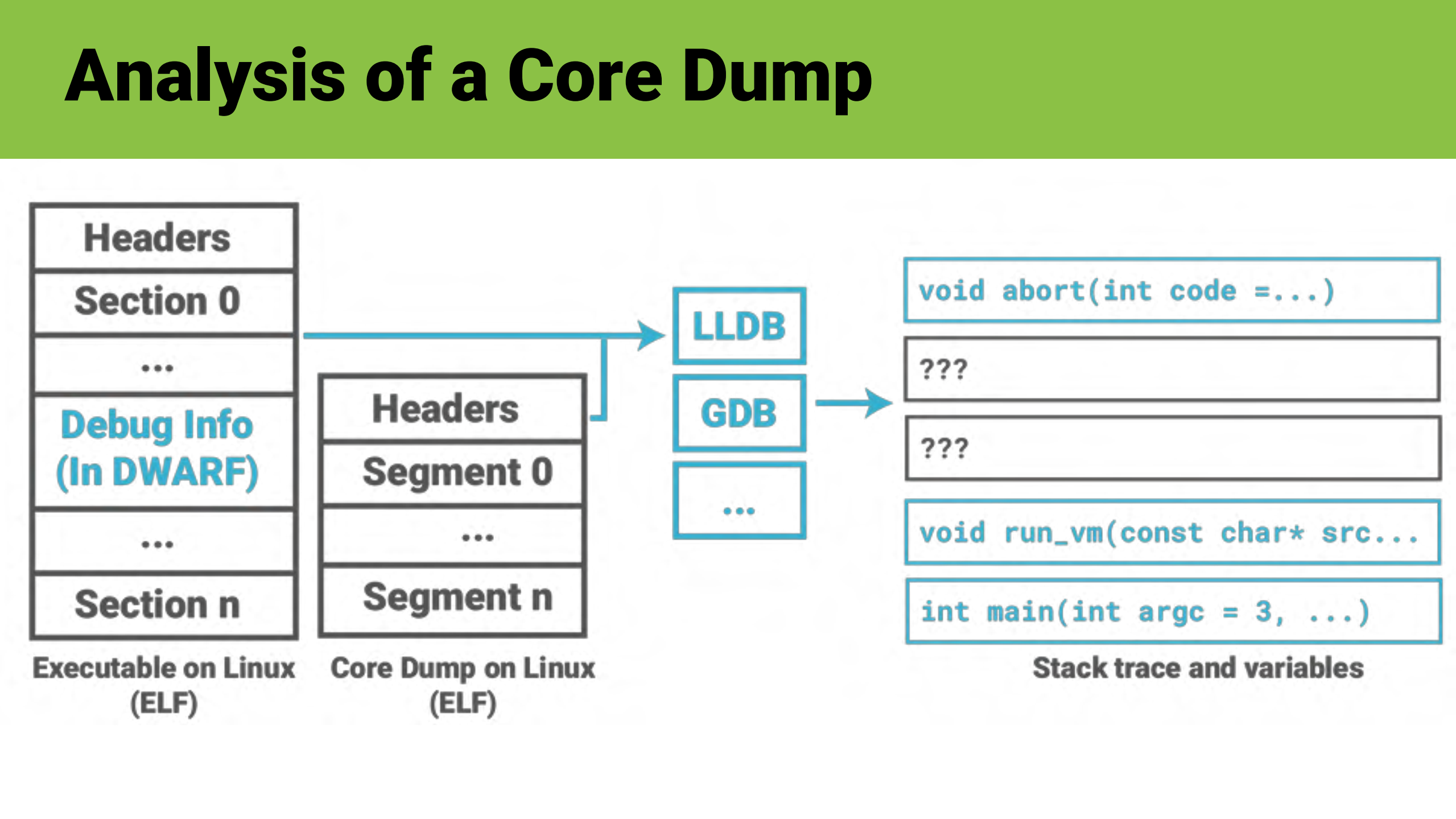 Bringing+JavaScript+Back+to+Life_ITIL之家(www.itilzj.com)_.PDF 第10页
