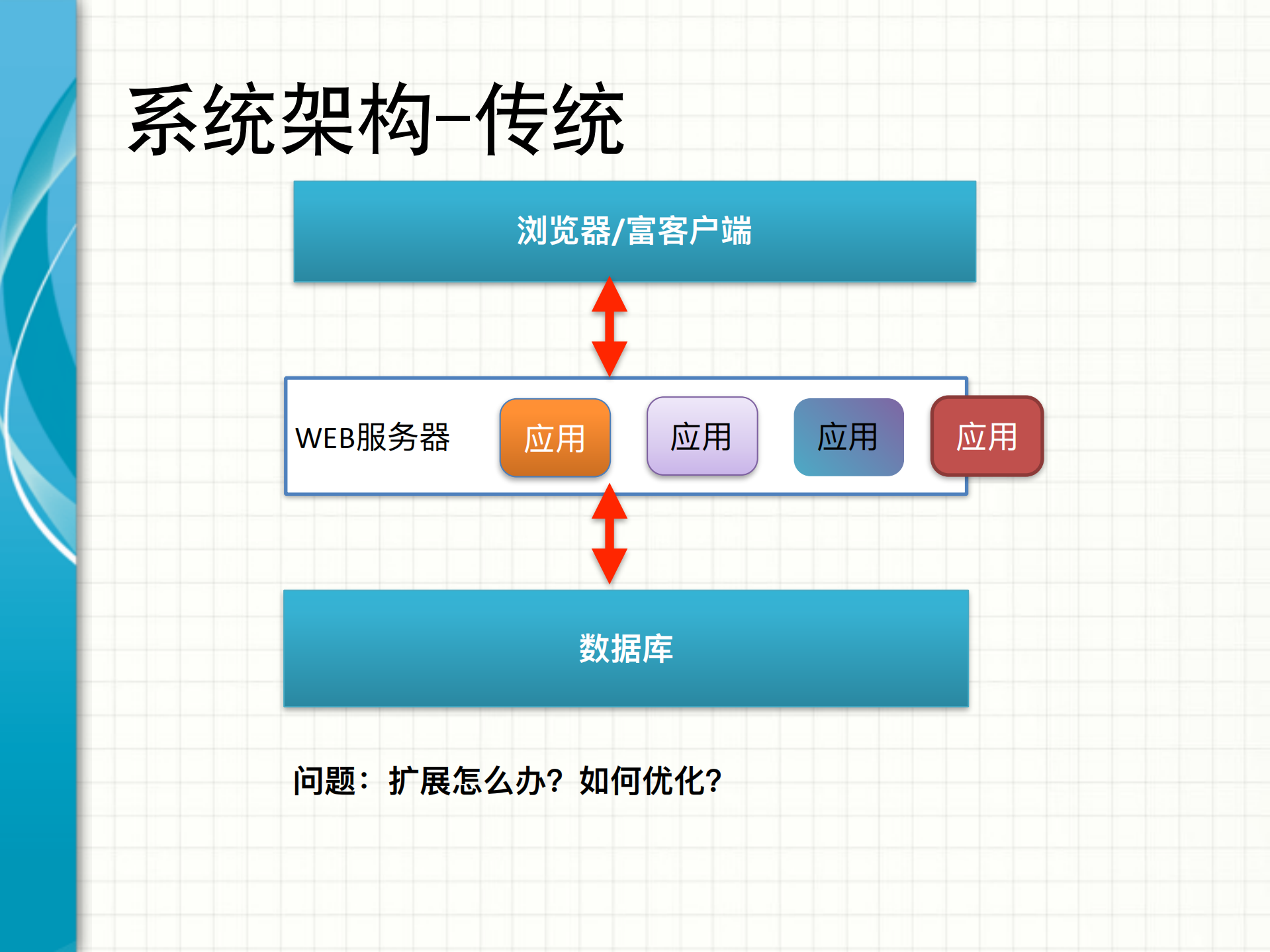 RESTful入门课程_ITIL之家(www.itilzj.com)_.PDF 第9页