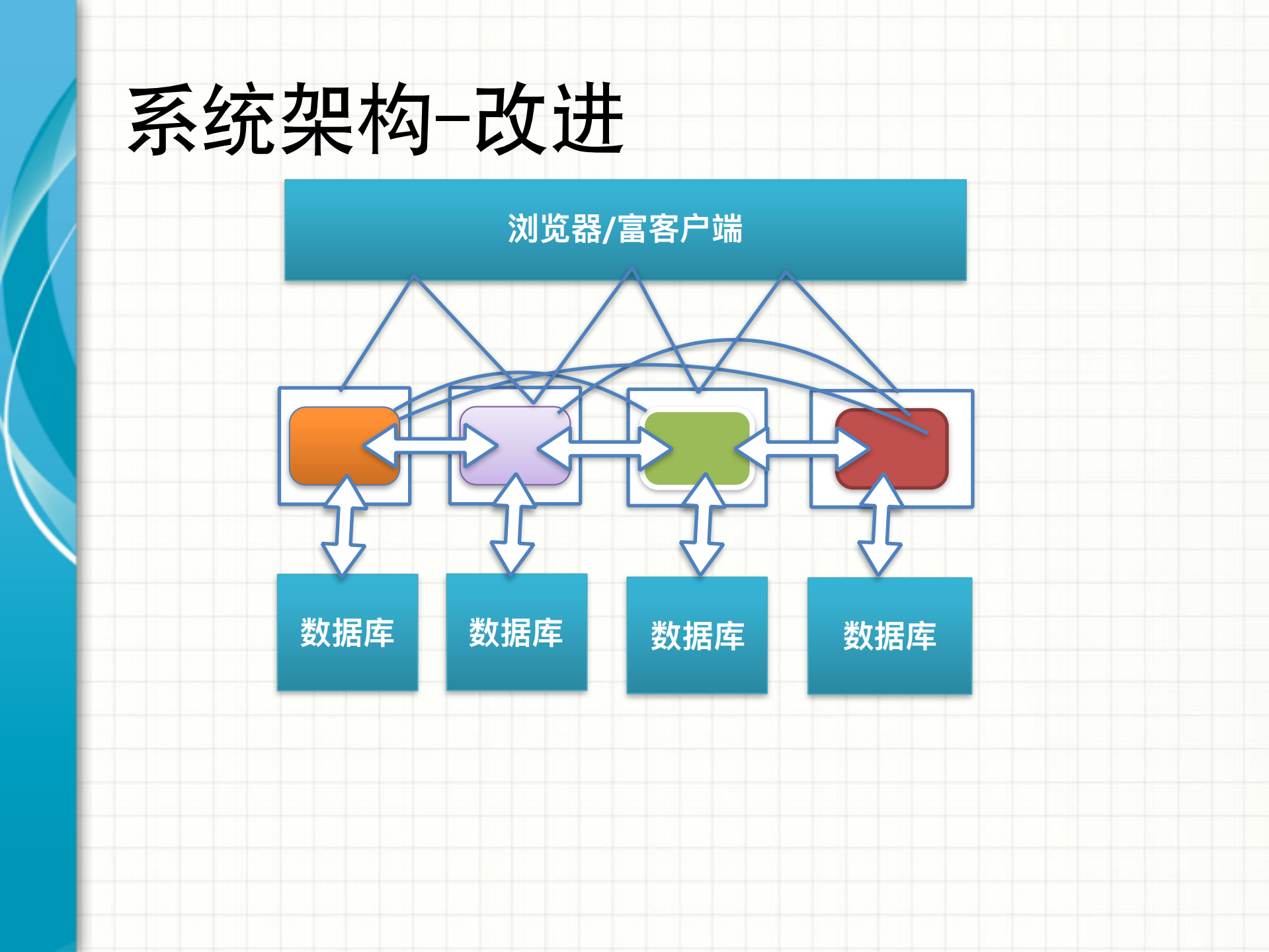 RESTful入门课程_ITIL之家(www.itilzj.com)_.PDF 第10页
