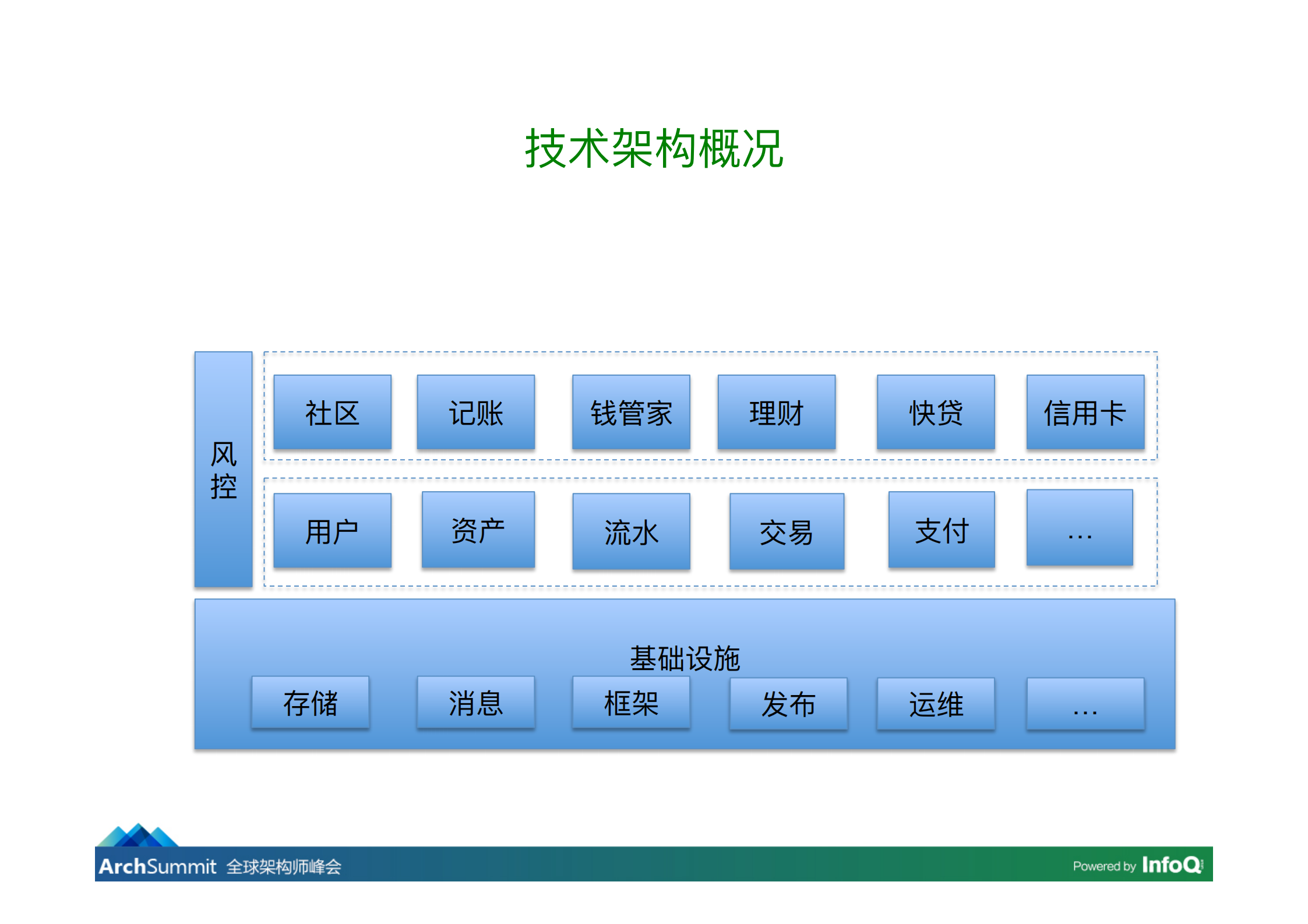 Scala在挖财的应用实践_ITIL之家(www.itilzj.com)_.PDF 第7页