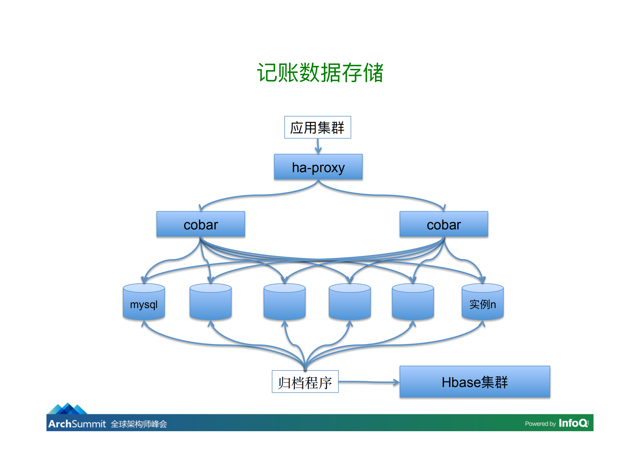 Scala在挖财的应用实践_ITIL之家(www.itilzj.com)_.PDF 第10页