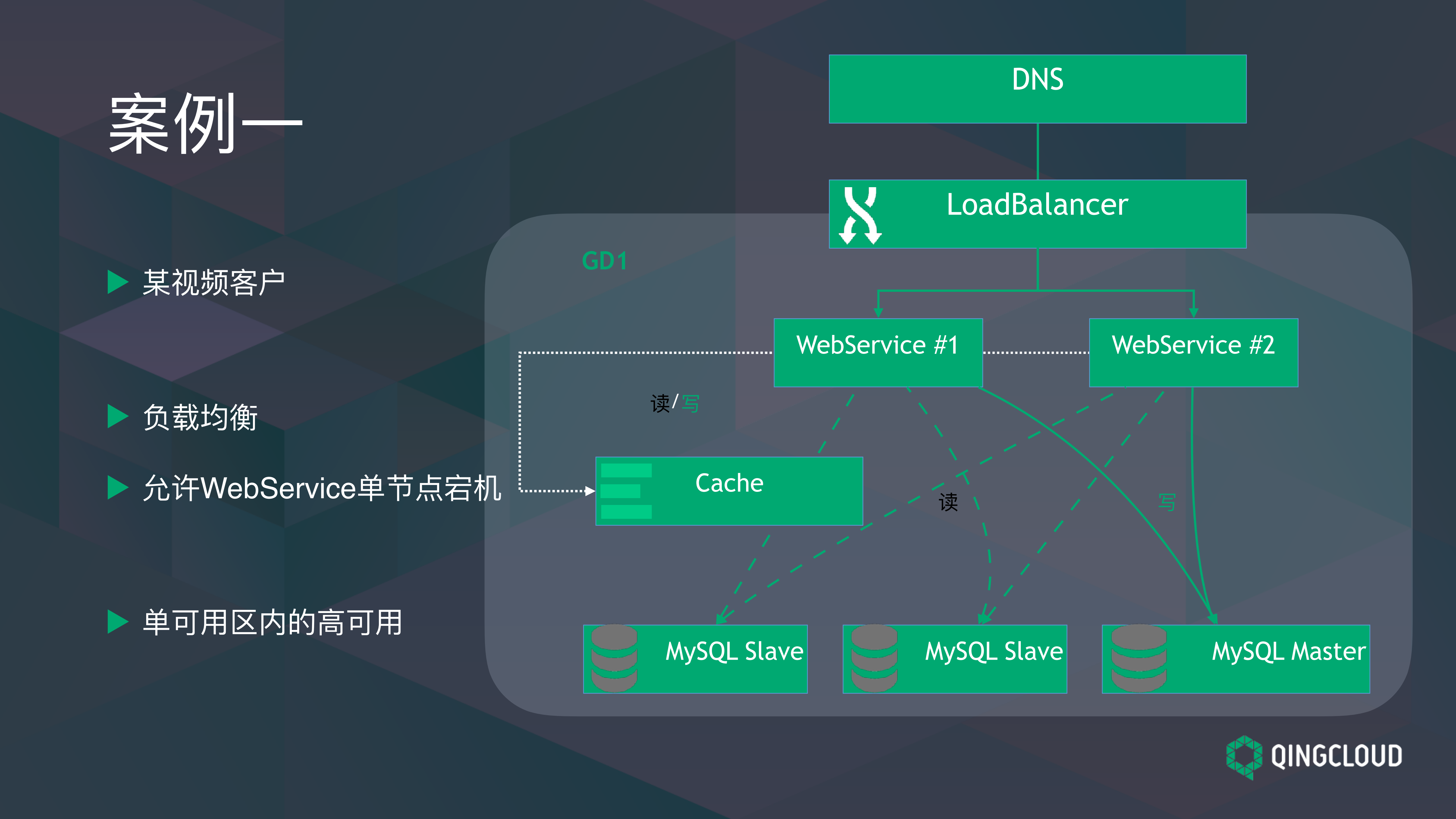 Region多可用区架构及同城多活方案实践_ITIL之家(www.itilzj.com)_.PDF 第3页