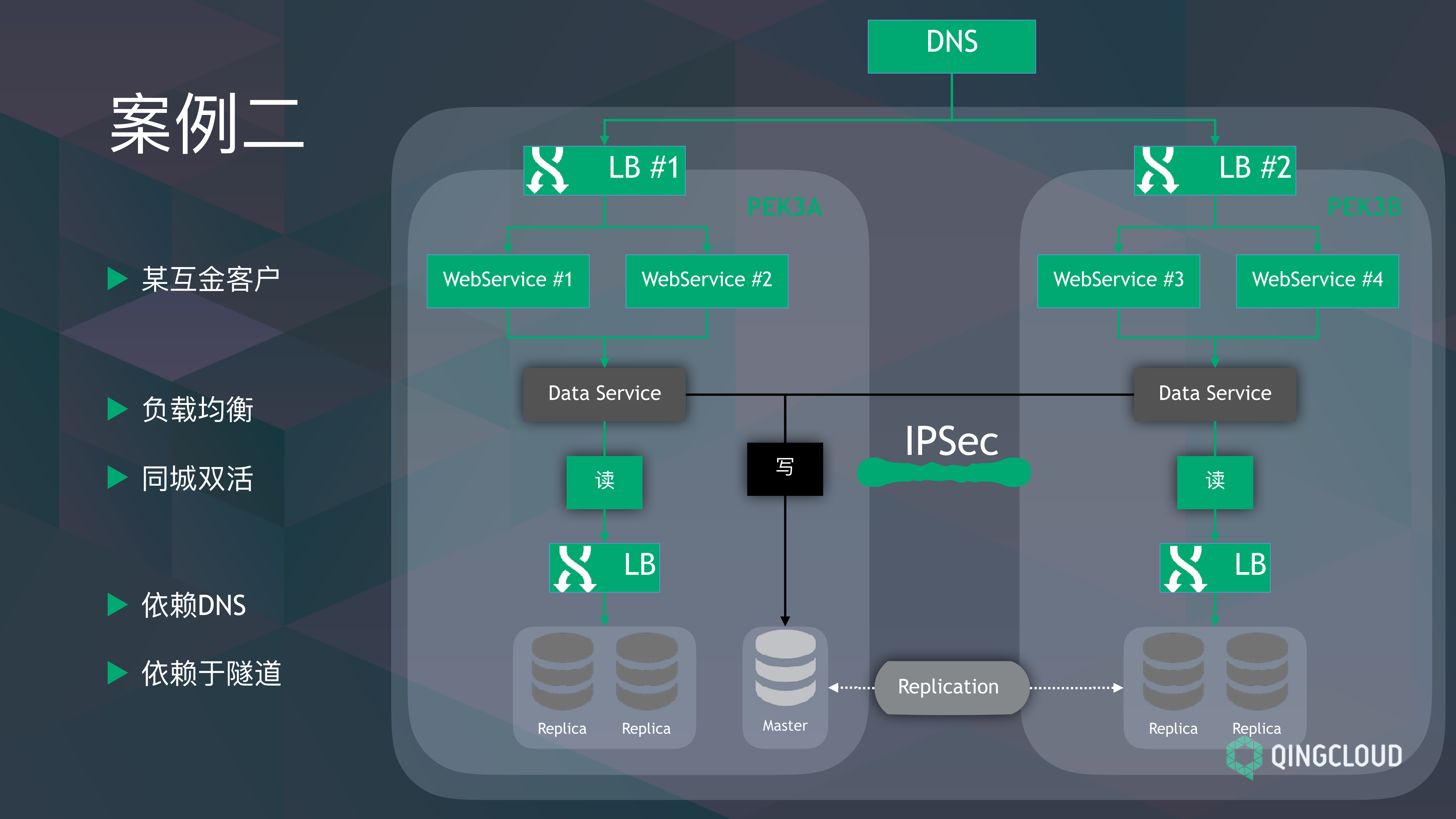 Region多可用区架构及同城多活方案实践_ITIL之家(www.itilzj.com)_.PDF 第4页
