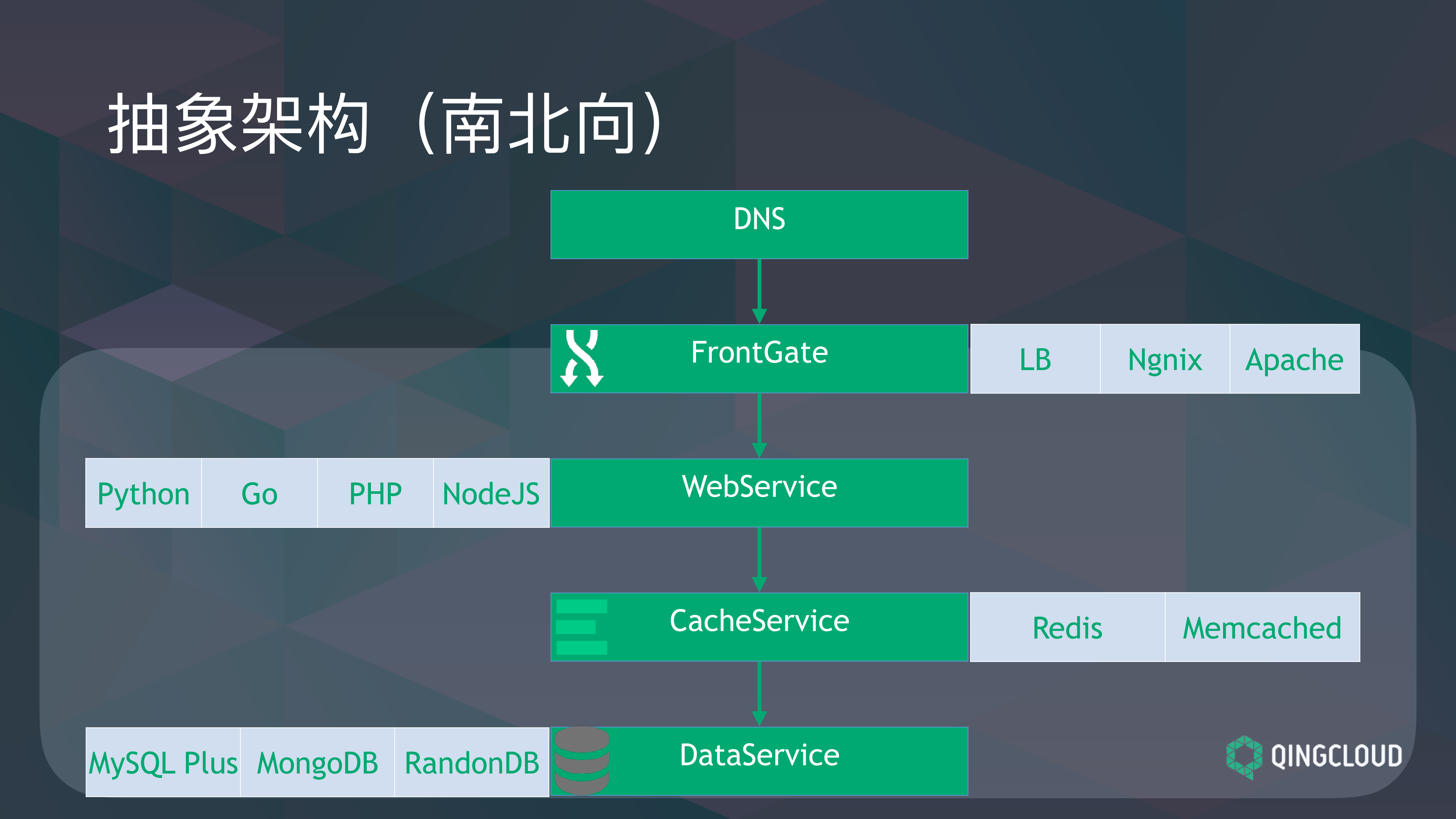 Region多可用区架构及同城多活方案实践_ITIL之家(www.itilzj.com)_.PDF 第5页