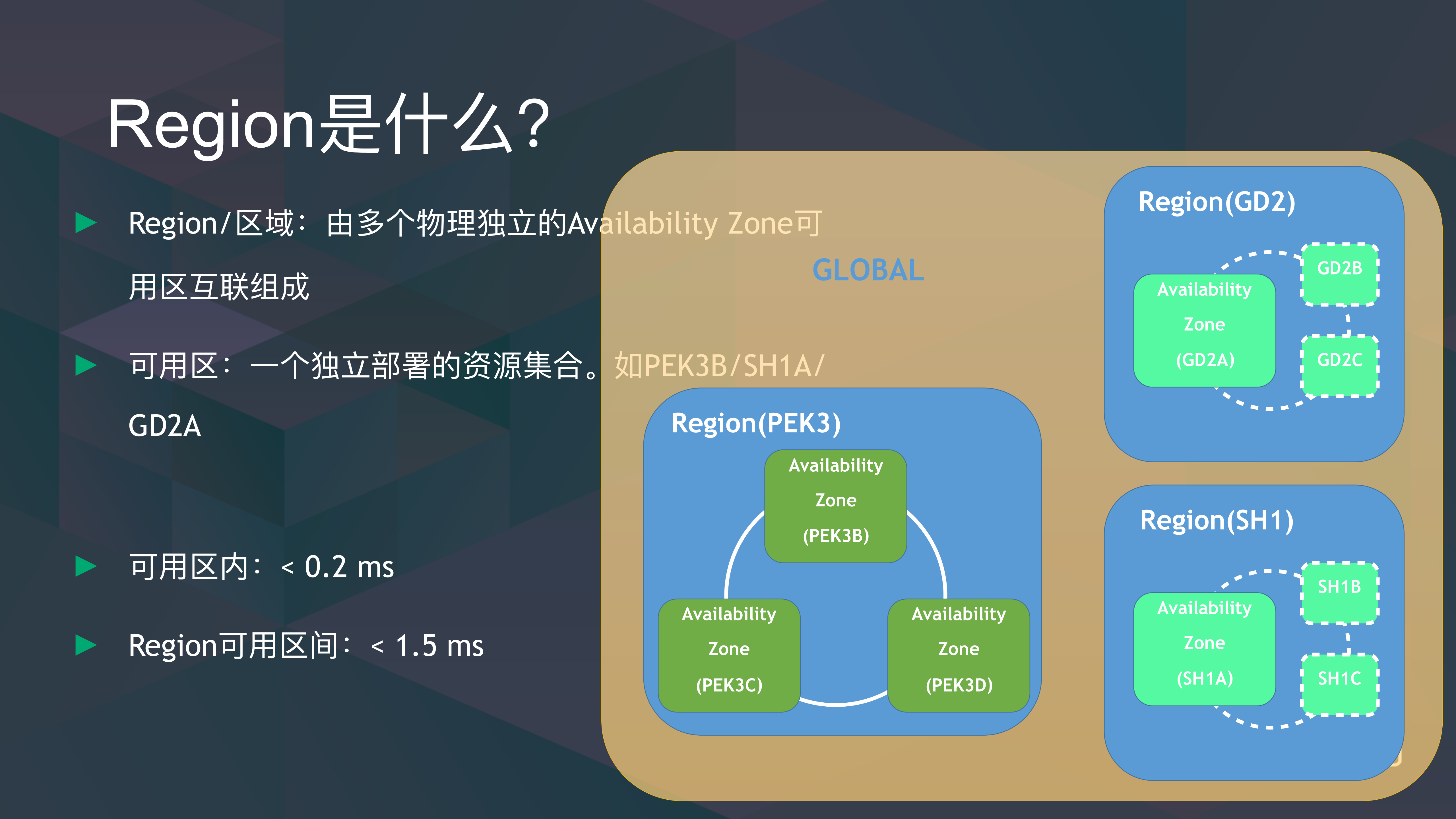 Region多可用区架构及同城多活方案实践_ITIL之家(www.itilzj.com)_.PDF 第7页