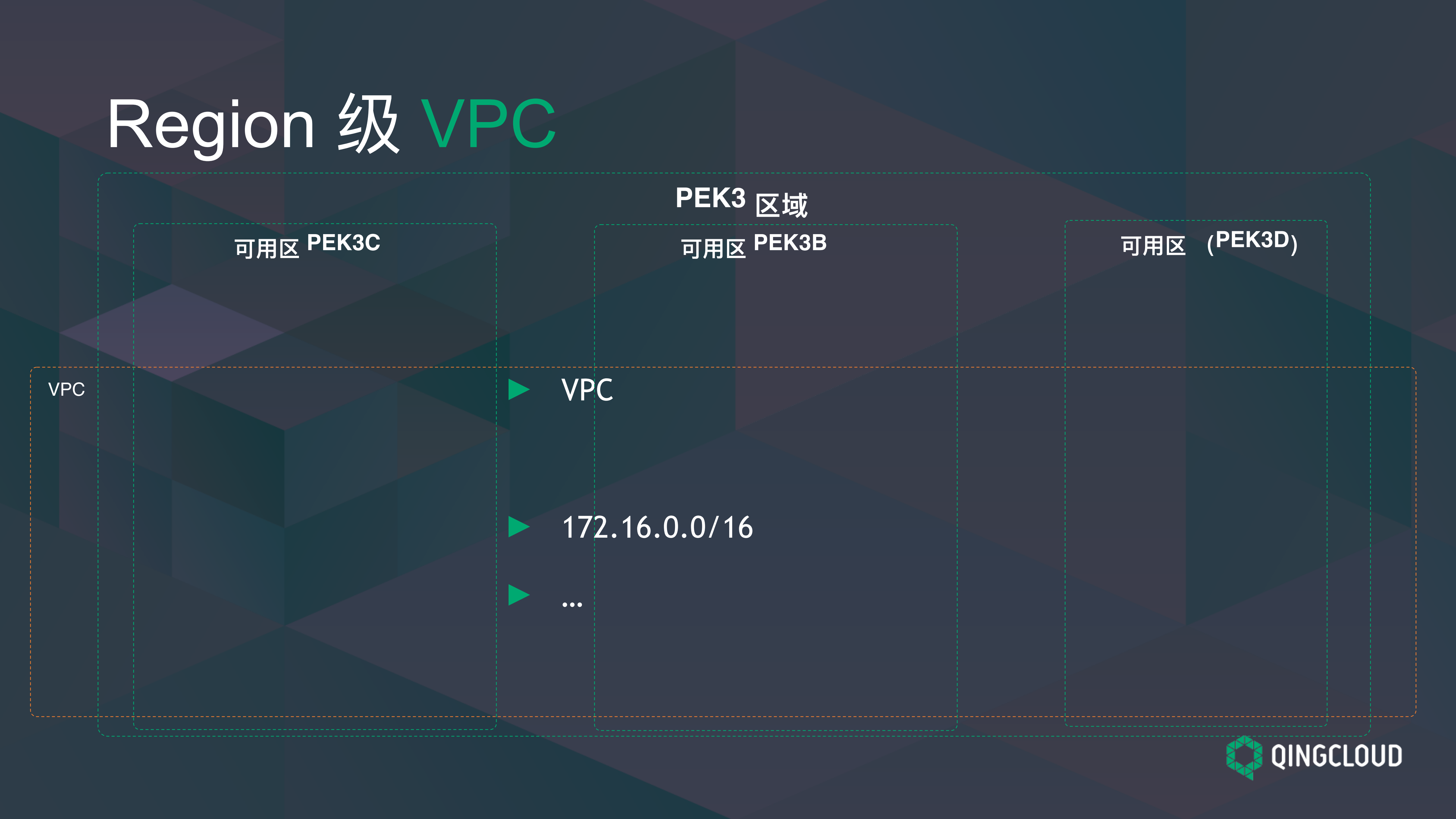 Region多可用区架构及同城多活方案实践_ITIL之家(www.itilzj.com)_.PDF 第8页
