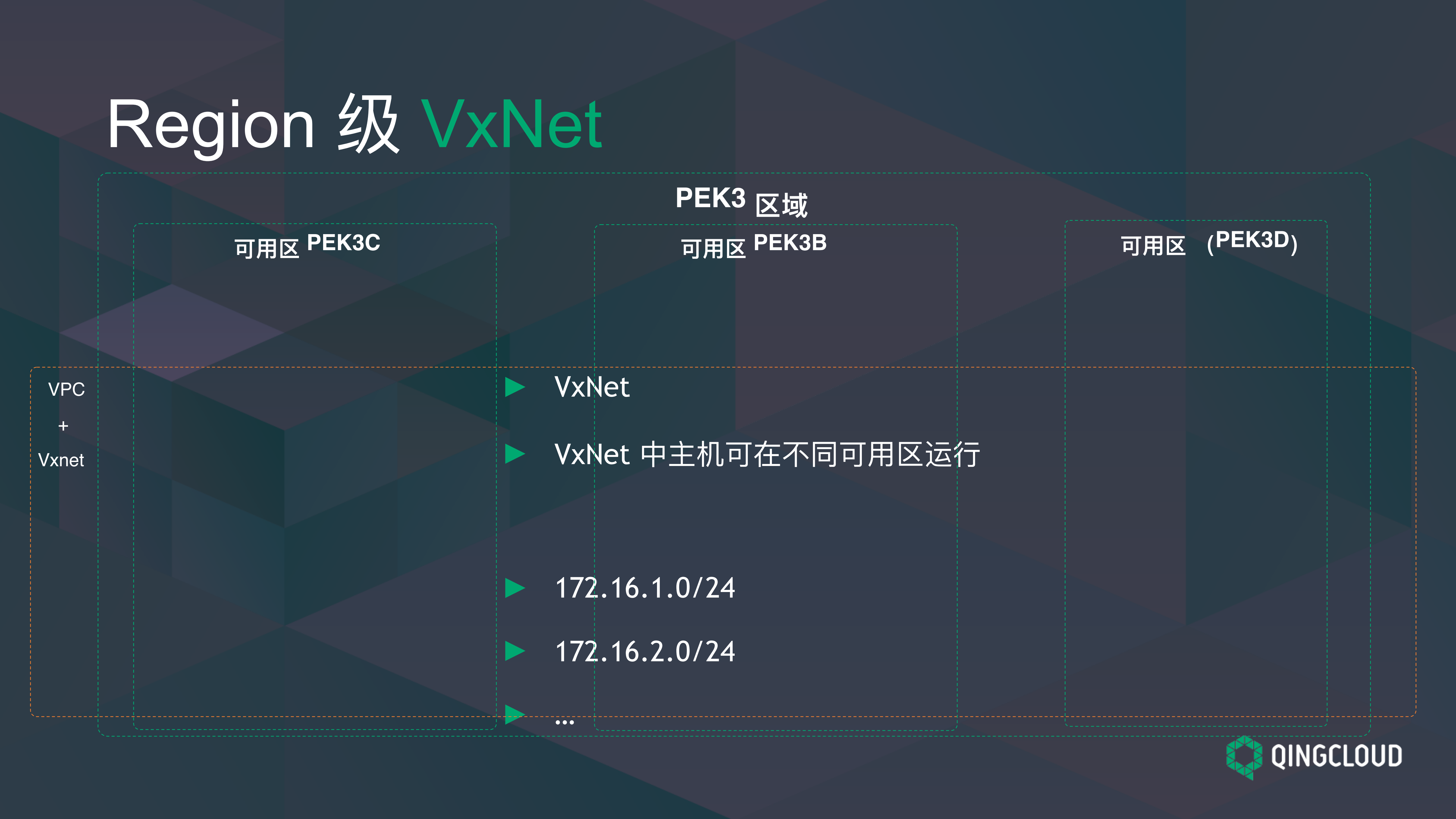 Region多可用区架构及同城多活方案实践_ITIL之家(www.itilzj.com)_.PDF 第9页
