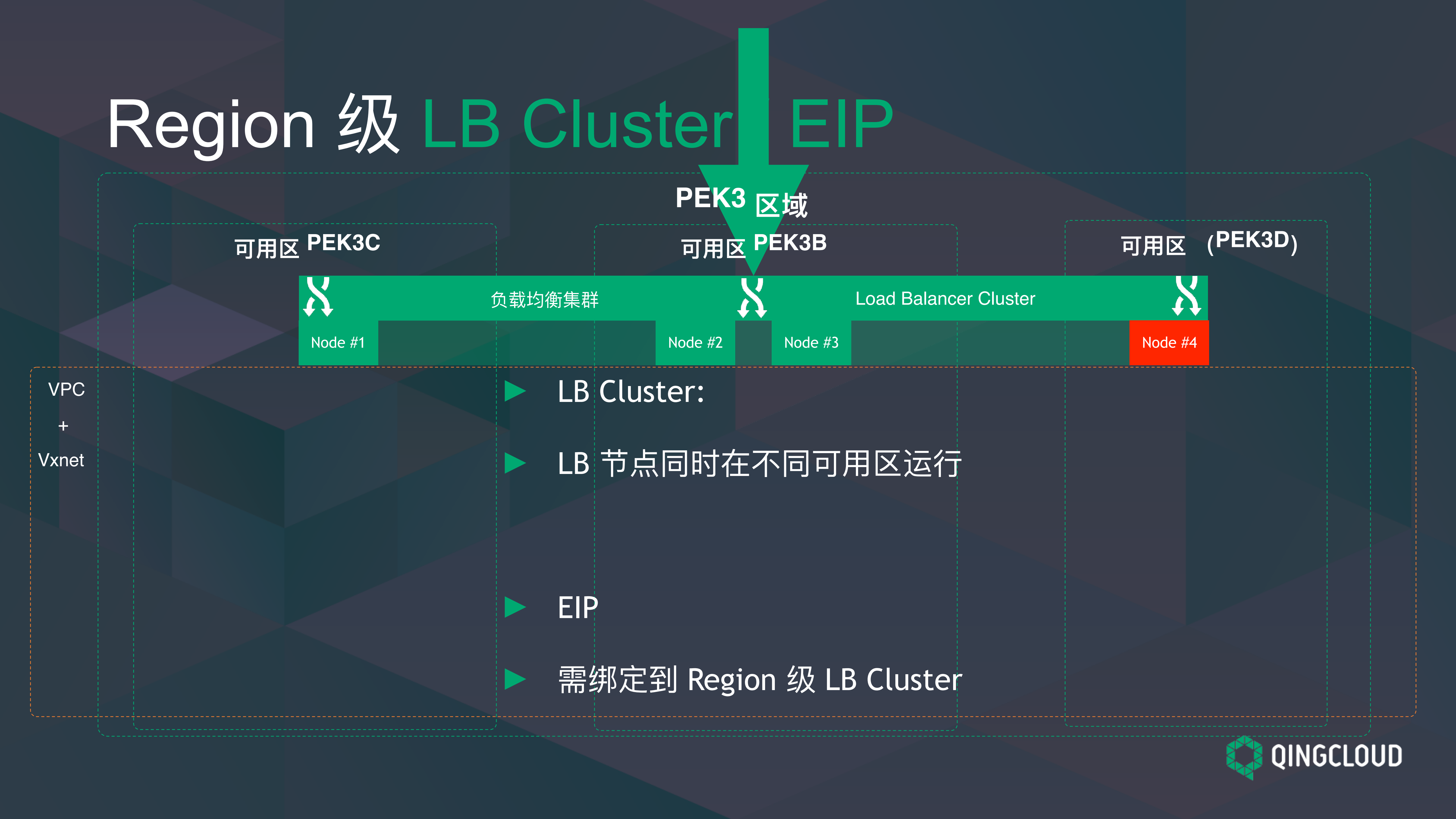 Region多可用区架构及同城多活方案实践_ITIL之家(www.itilzj.com)_.PDF 第10页