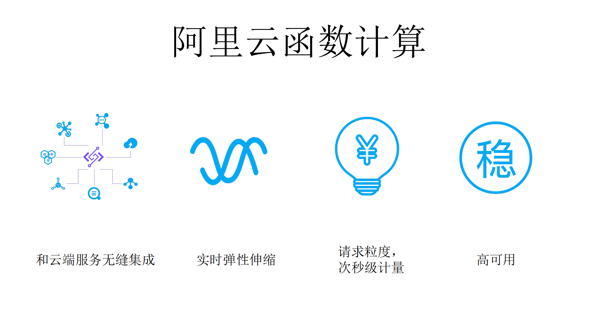 Serverless+Microservice_ITIL之家(www.itilzj.com)_.PDF 第4页